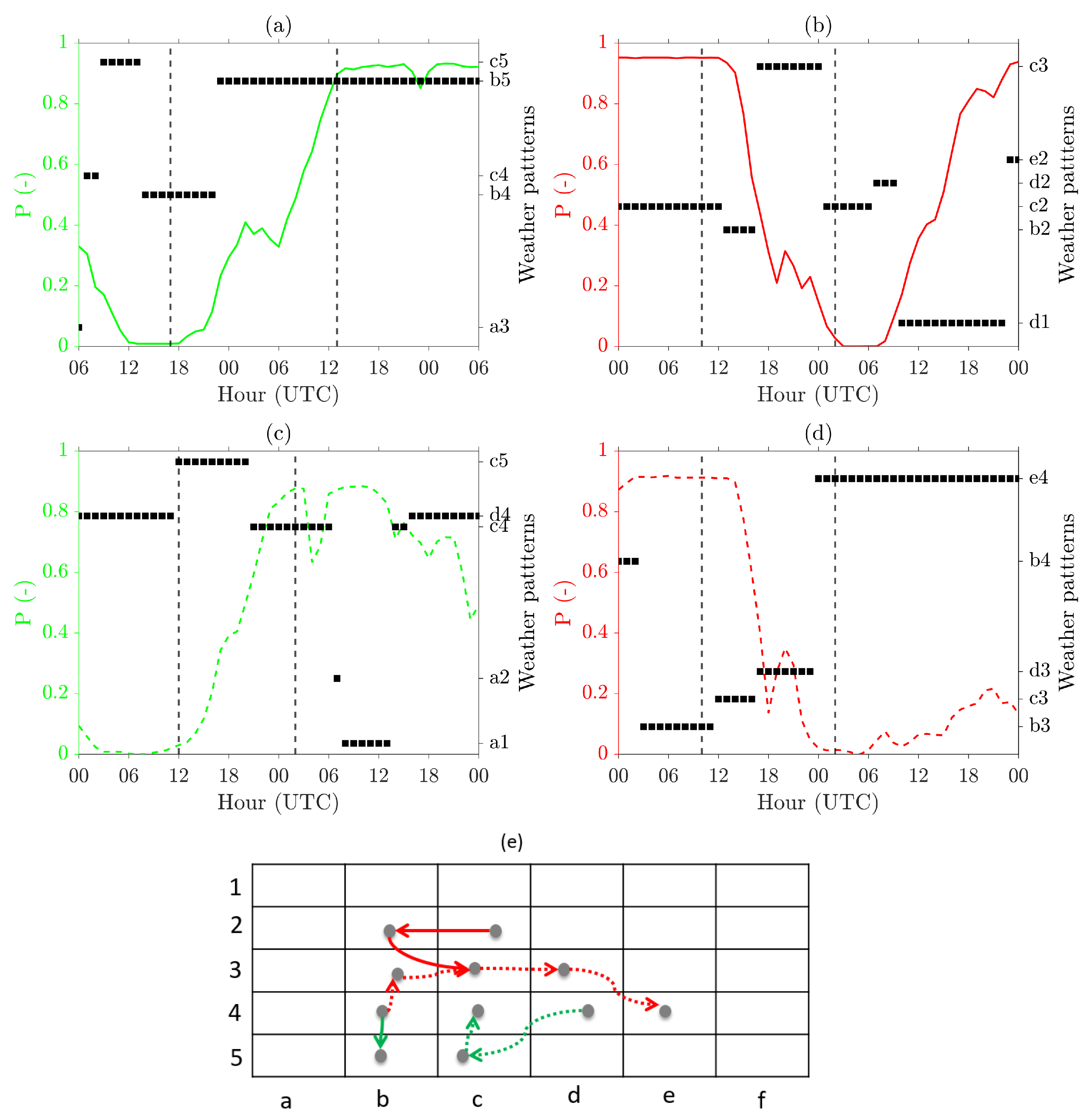 Energies 14 03903 g008