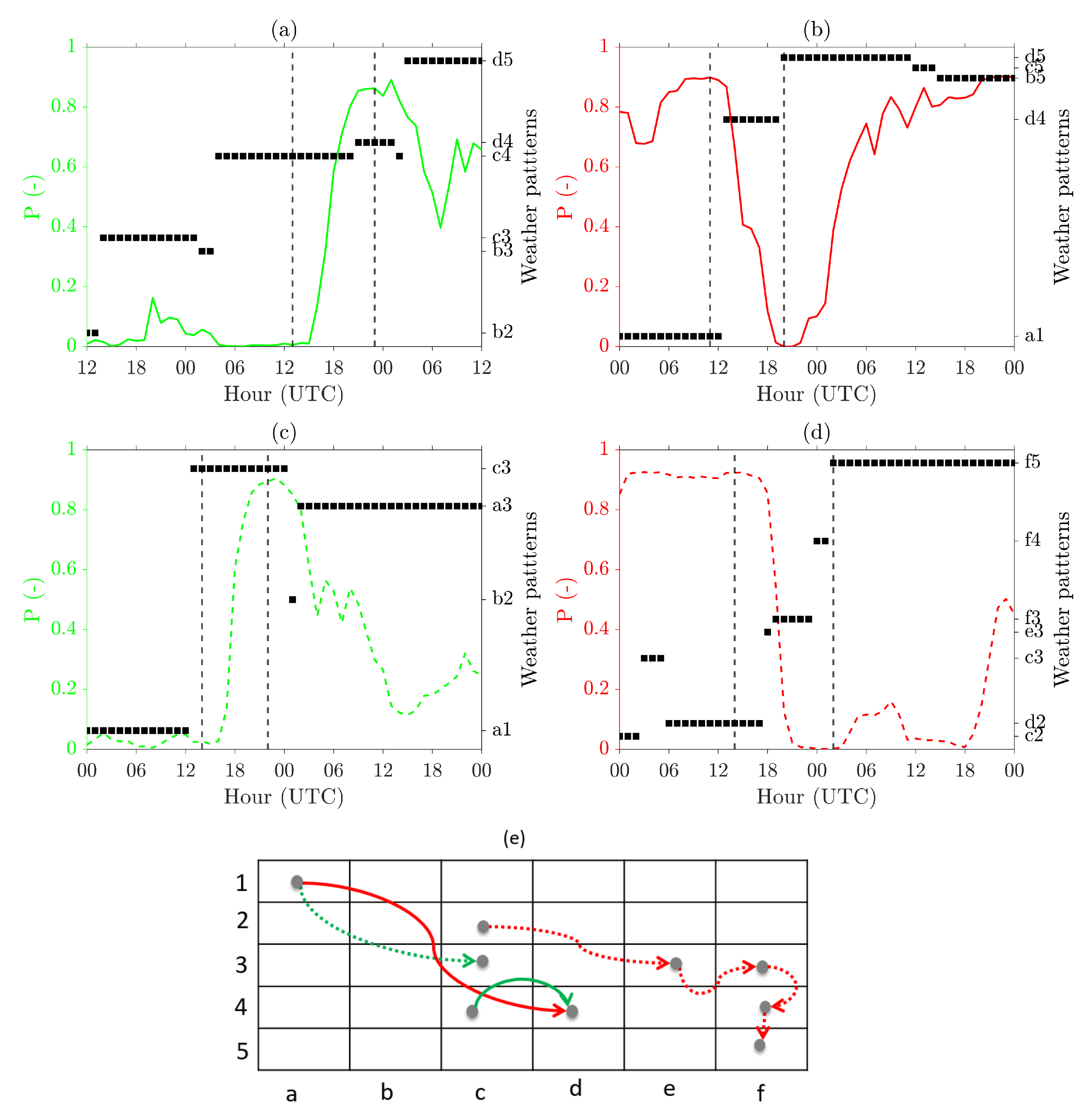 Energies 14 03903 g009