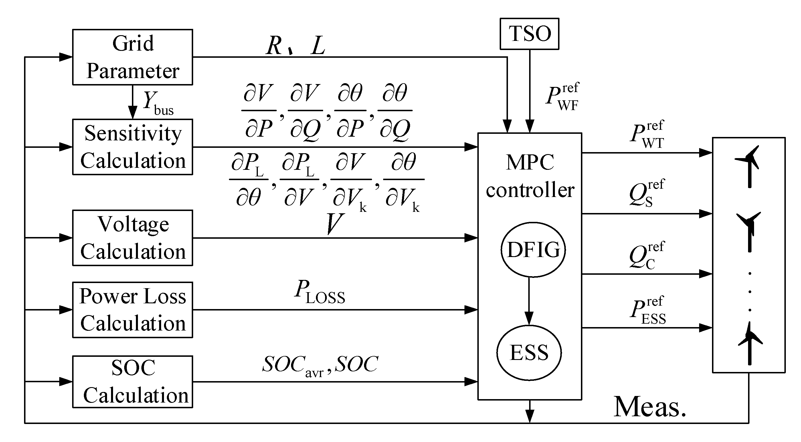 Energies 14 03906 g002