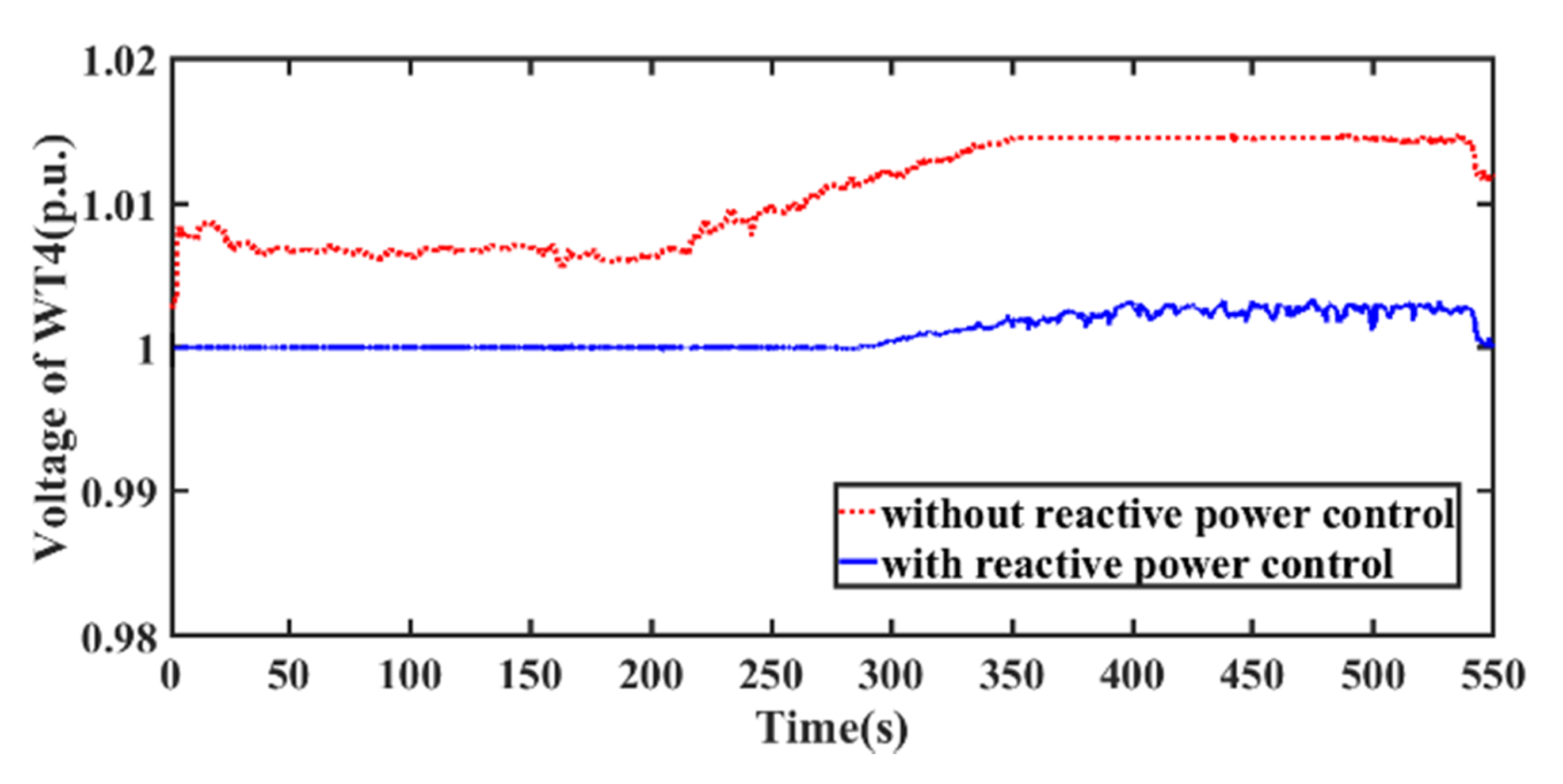Energies 14 03906 g014