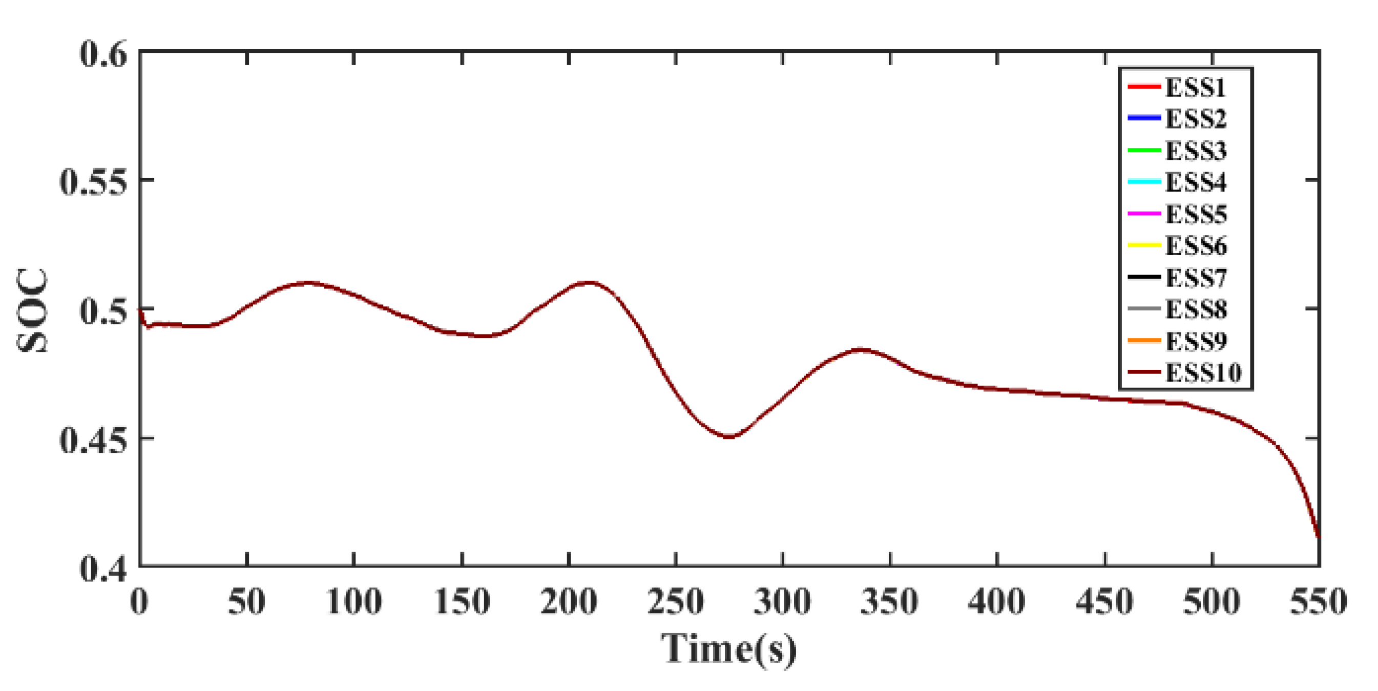 Energies 14 03906 g018