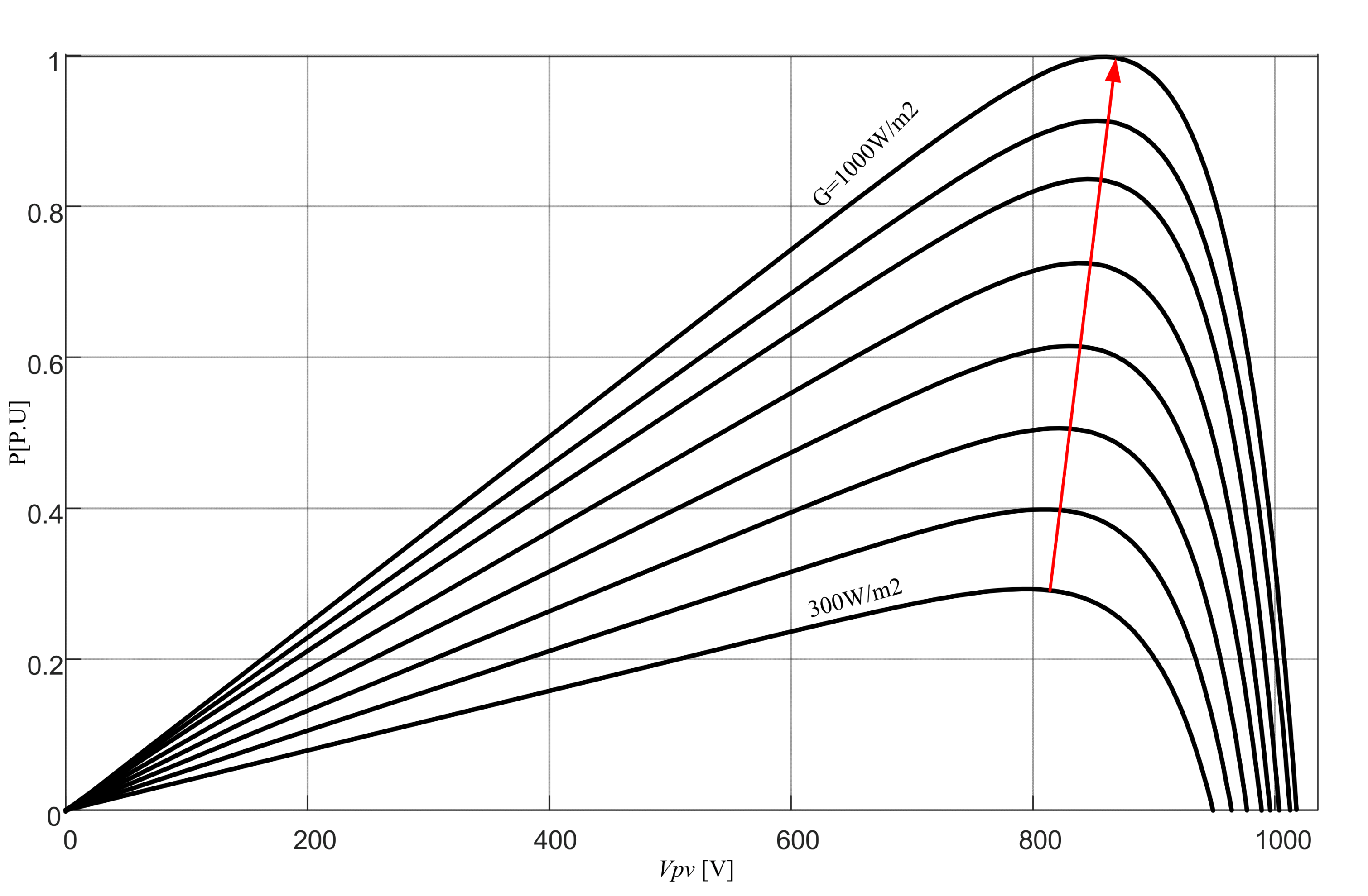 Energies 14 03907 g003