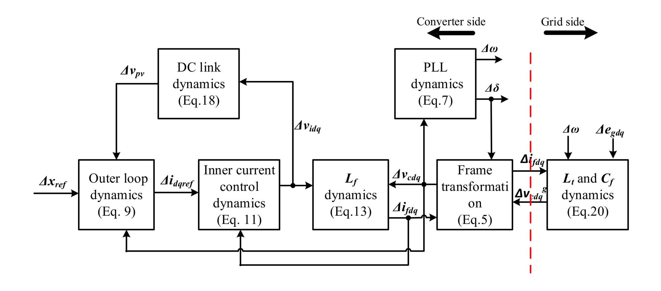 Energies 14 03907 g004