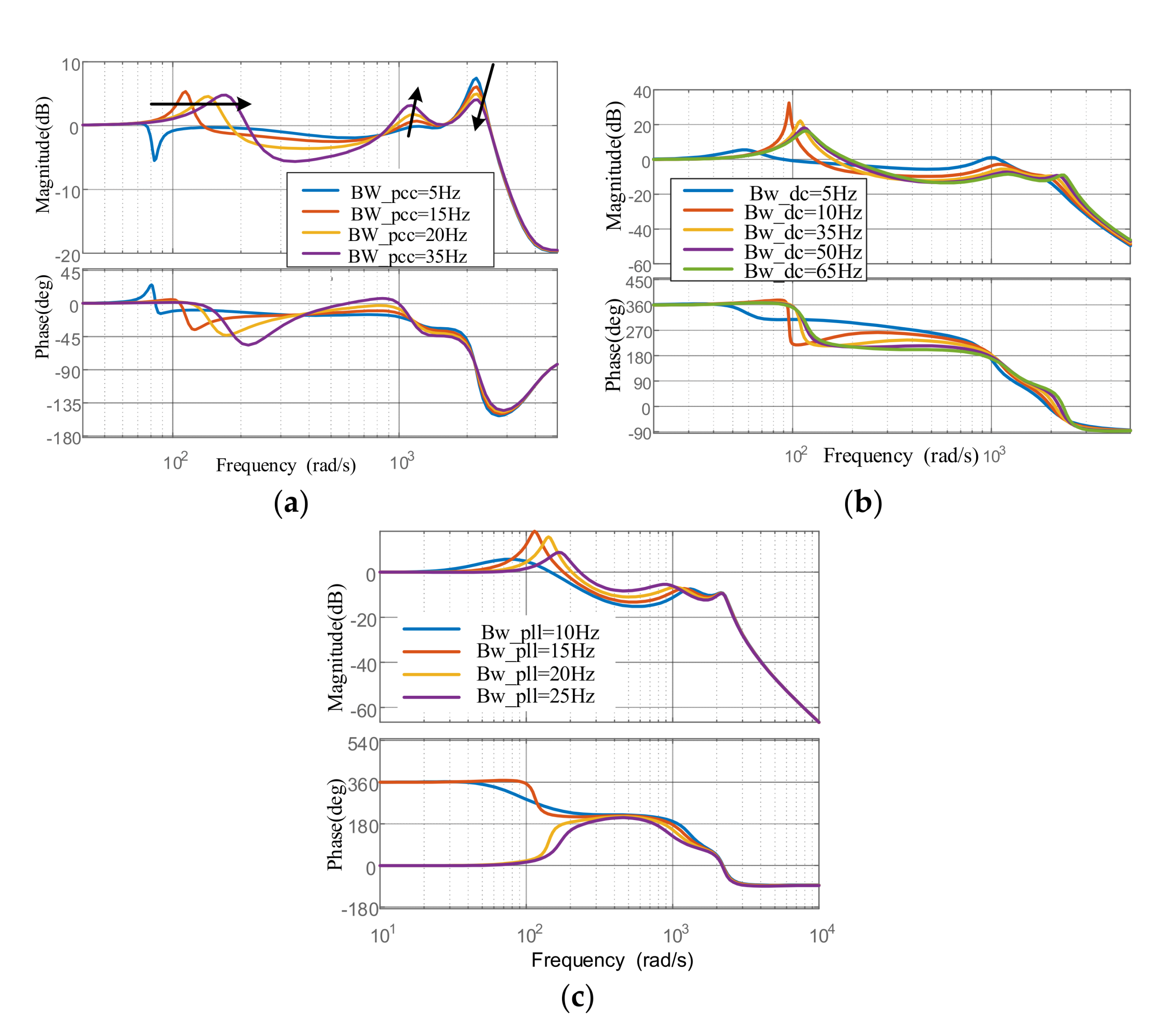 Energies 14 03907 g005