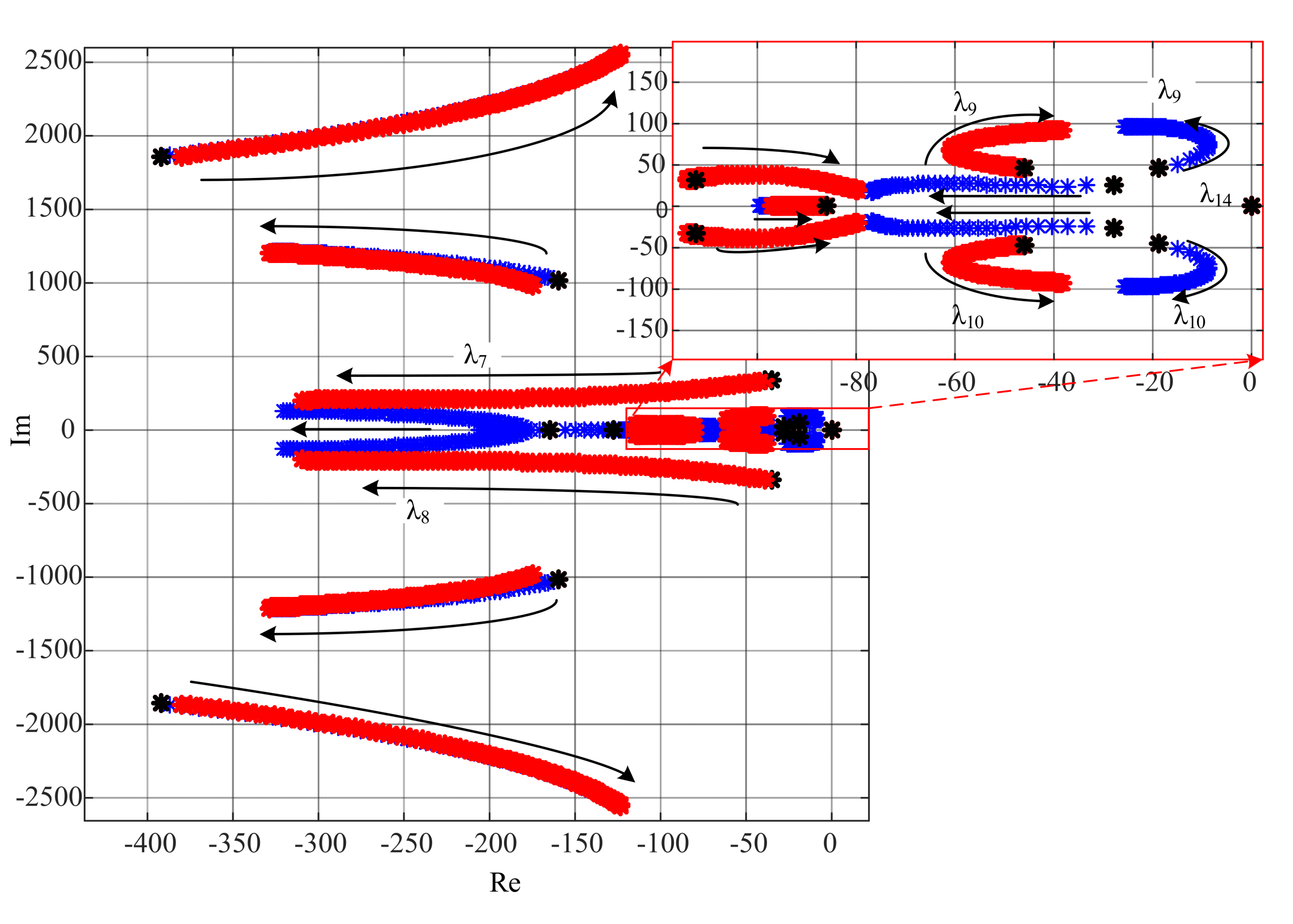 Energies 14 03907 g010