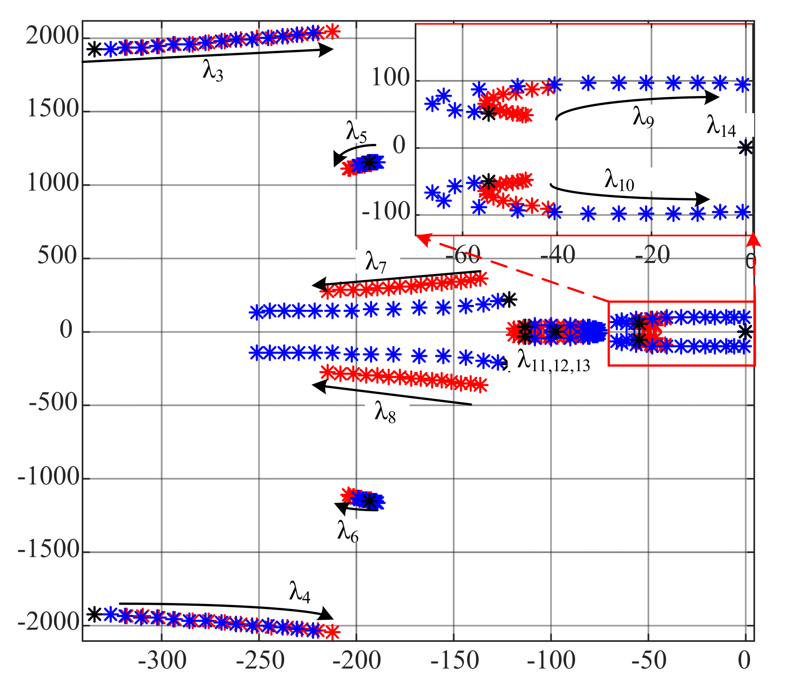 Energies 14 03907 g012