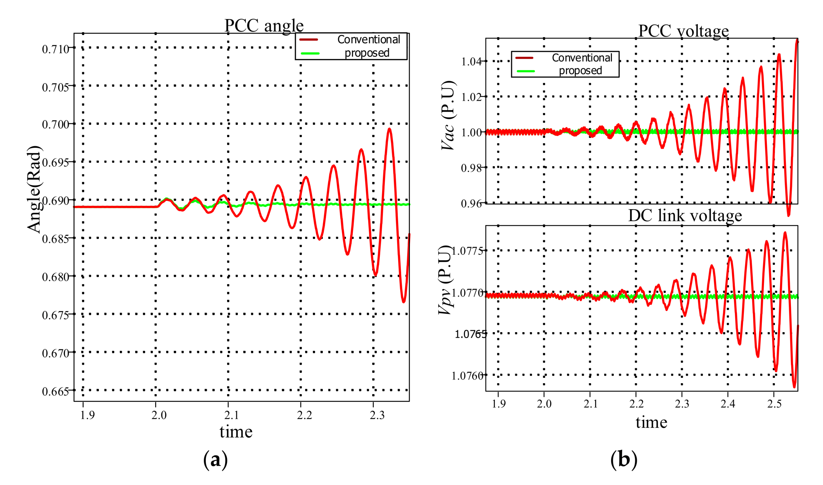Energies 14 03907 g014