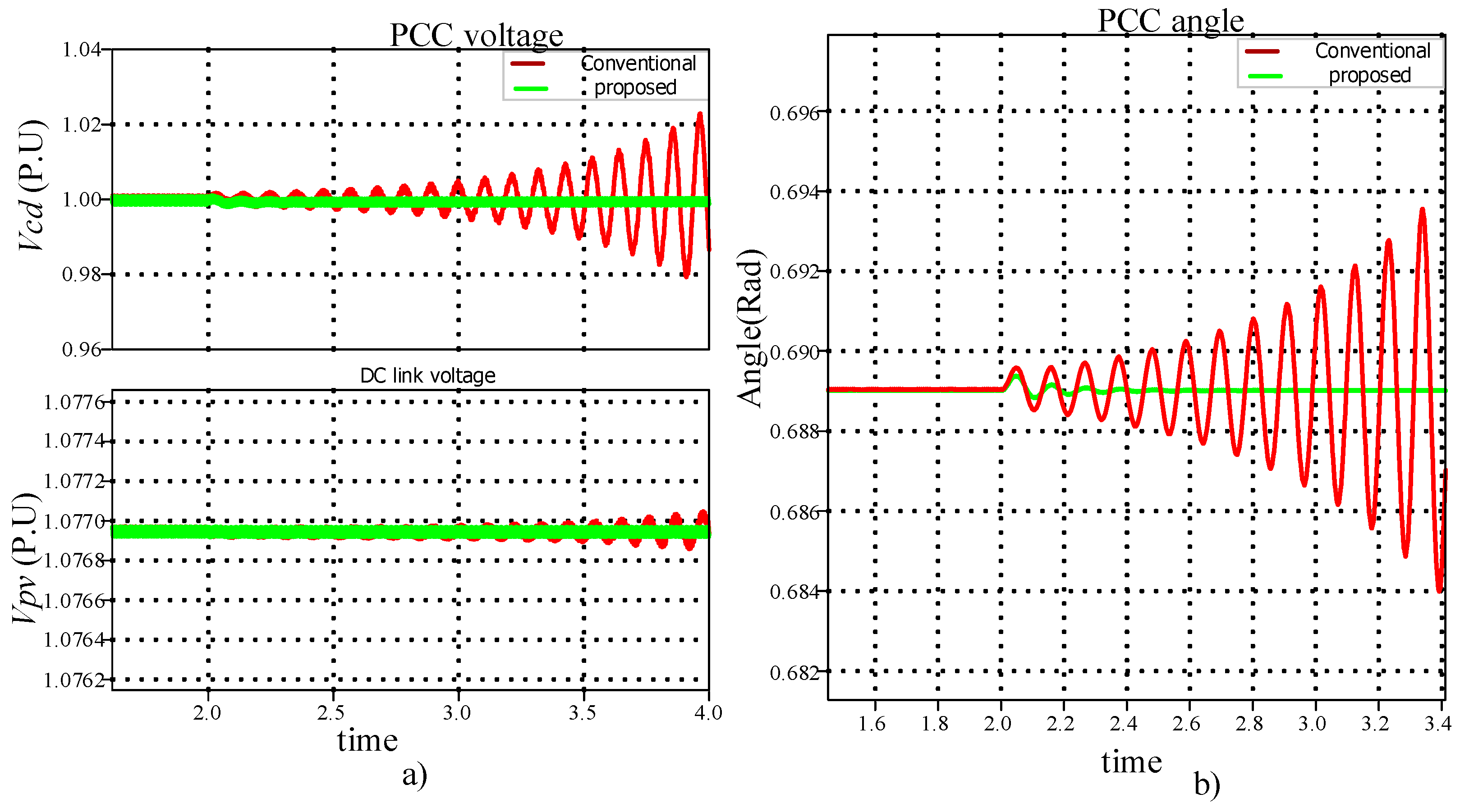 Energies 14 03907 g015