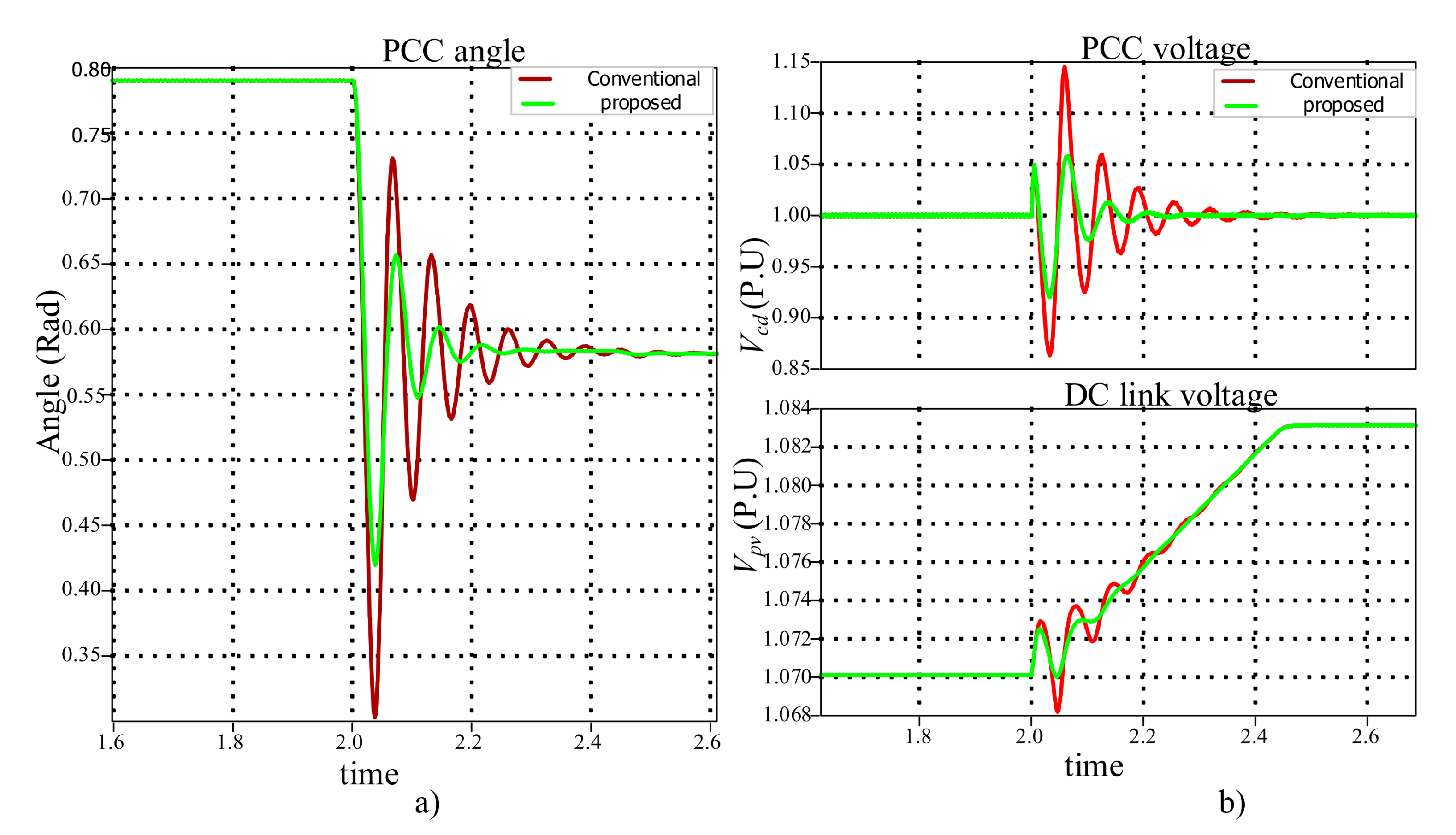 Energies 14 03907 g018