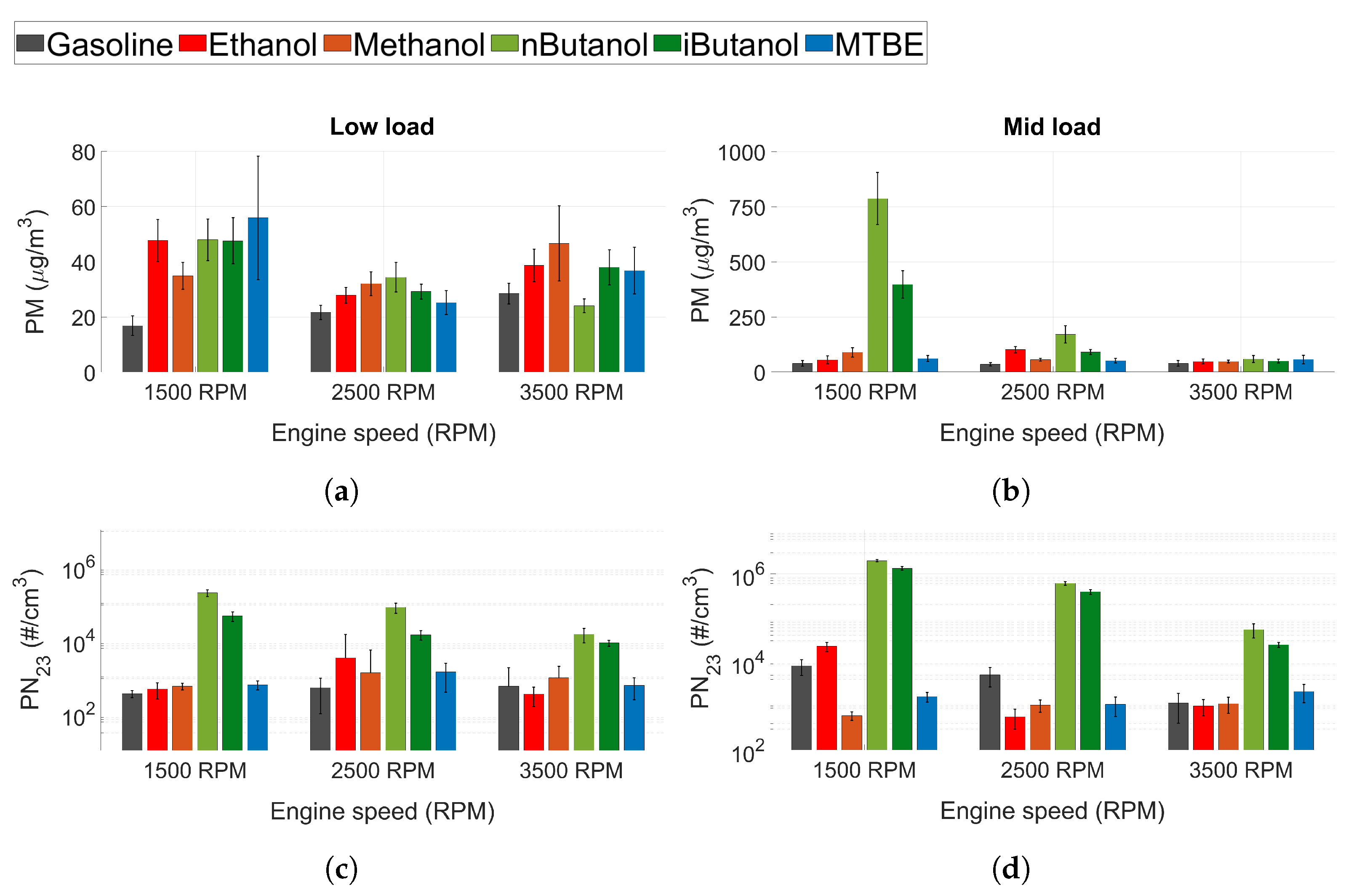 Energies 14 03908 g006 Energies 14 03908 g006