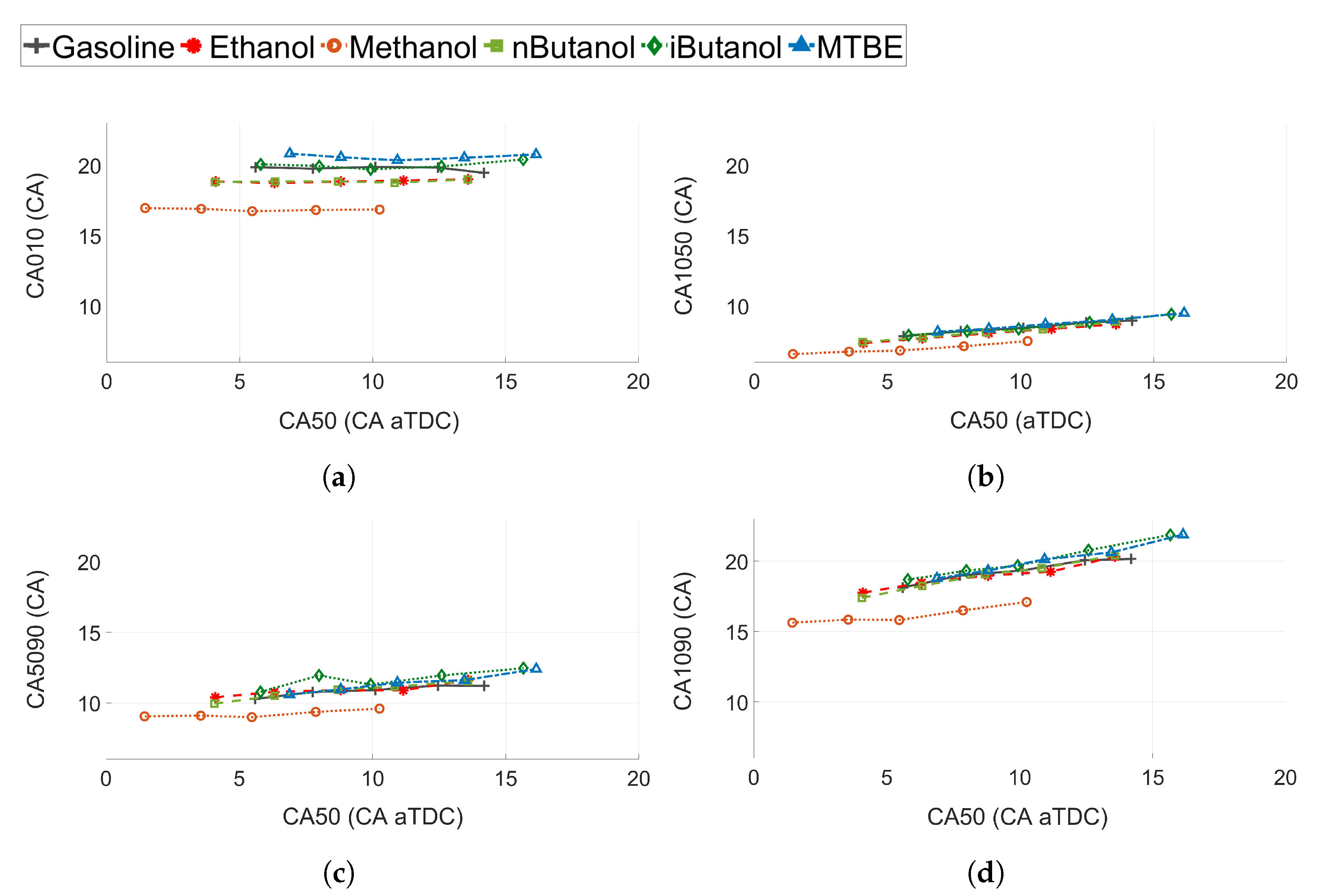 Energies 14 03908 g010 Energies 14 03908 g010