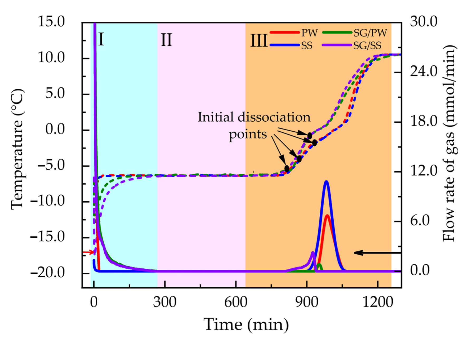 Energies 14 03909 g004