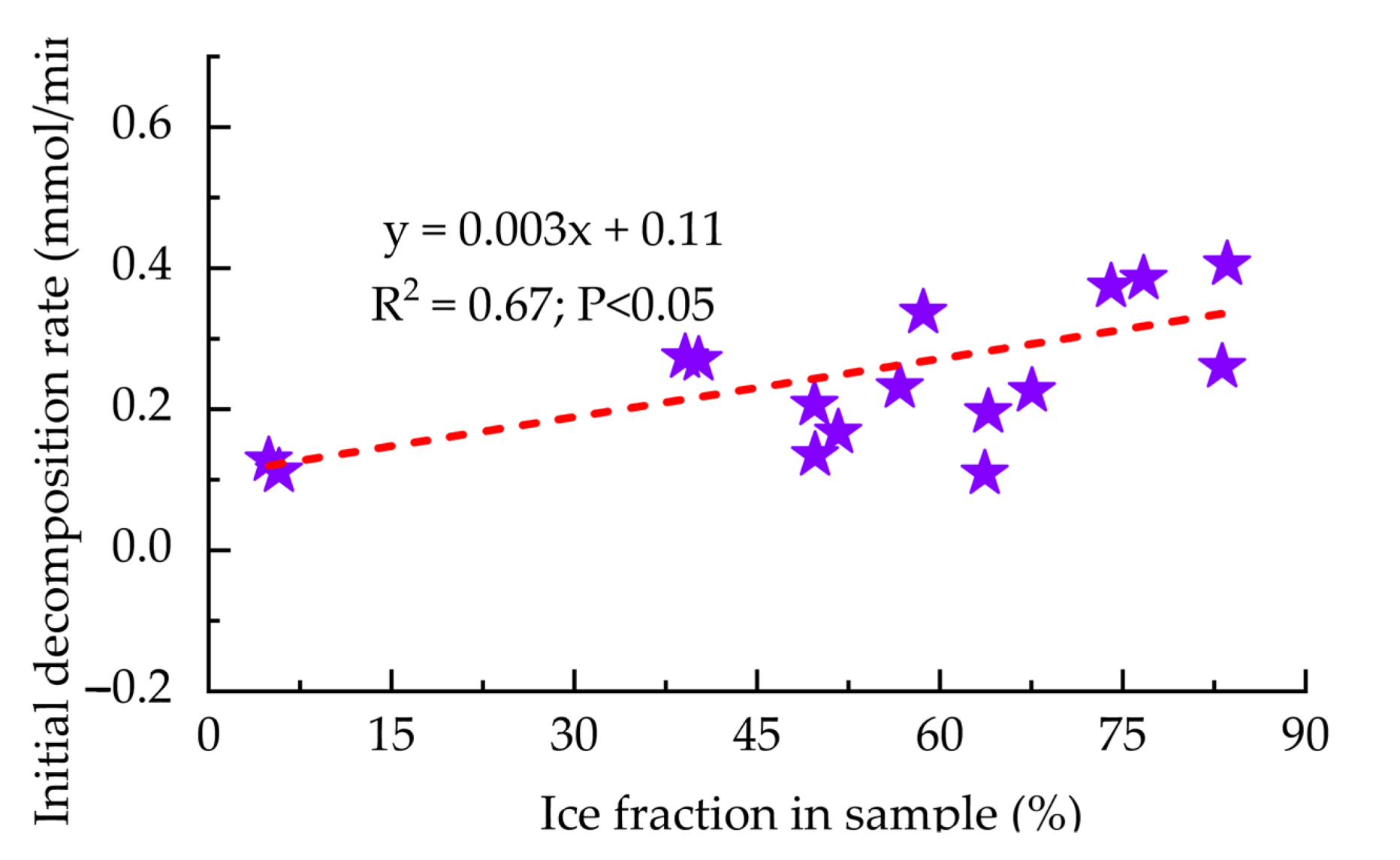 Energies 14 03909 g010