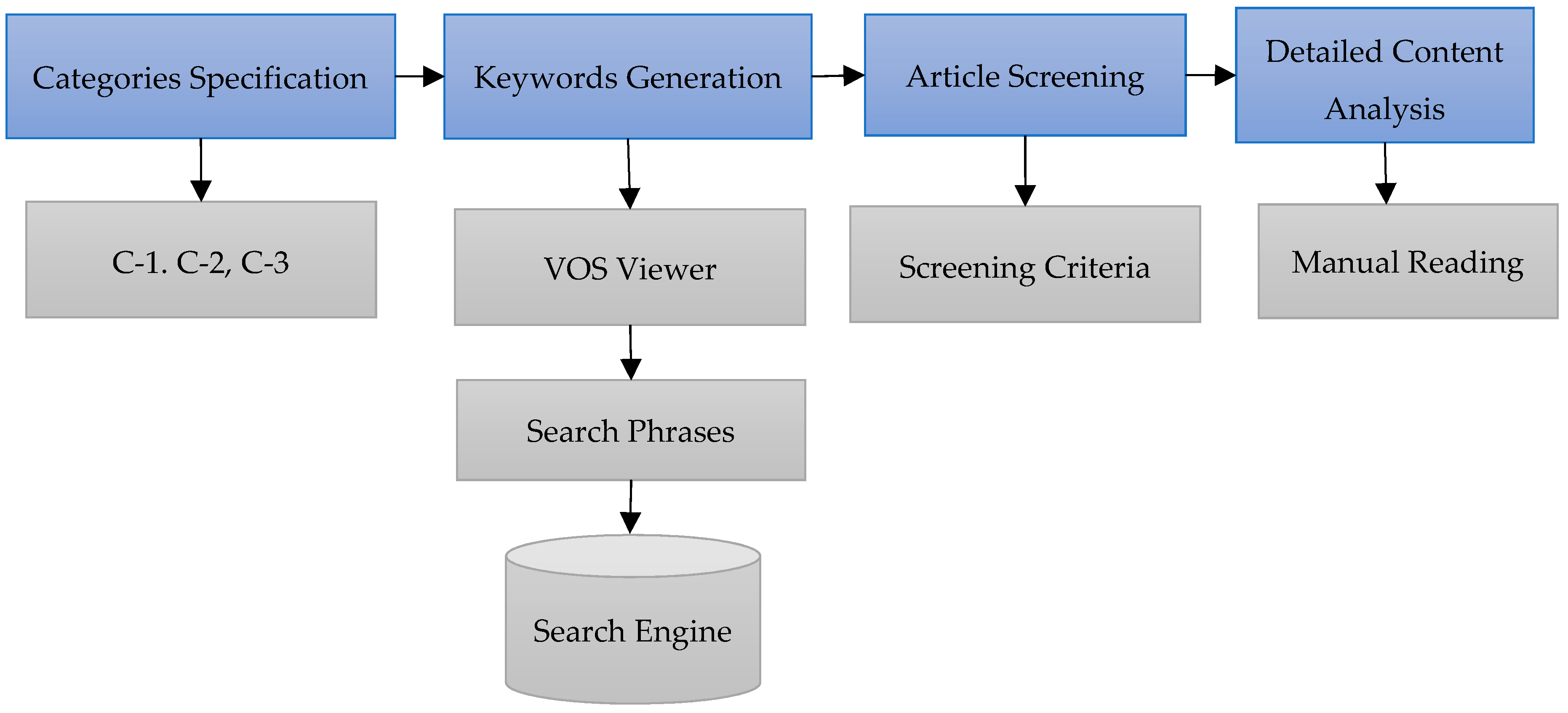 Energies 14 03910 g001