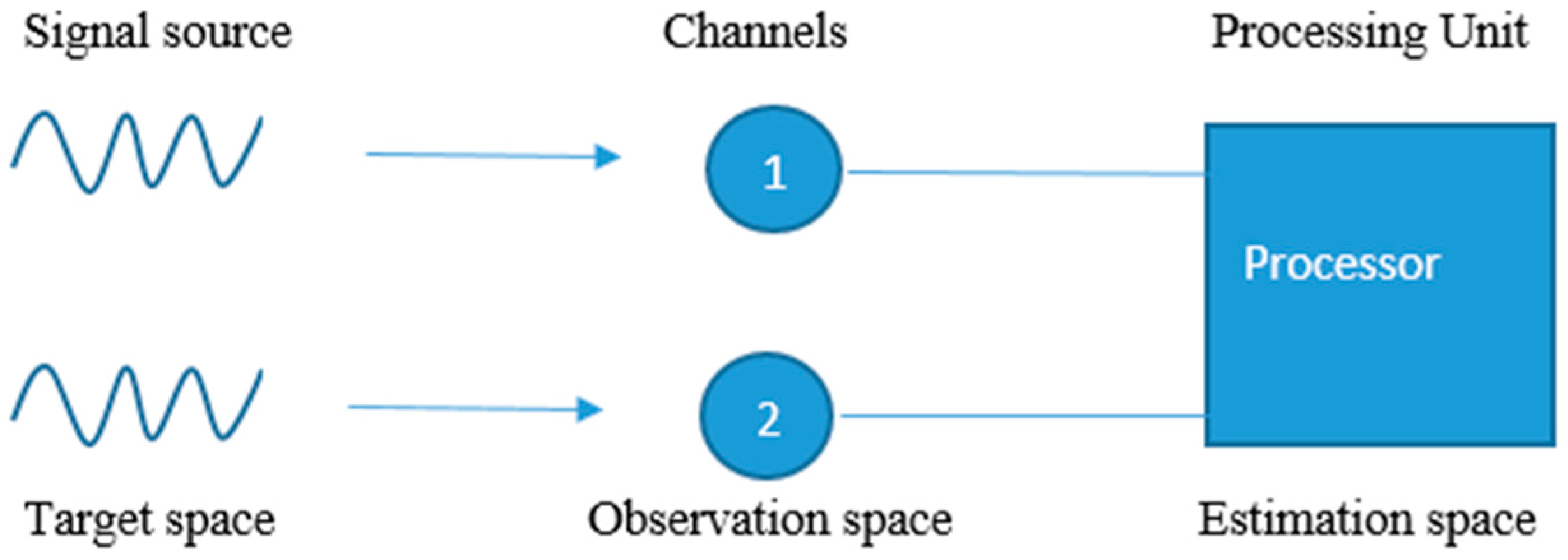 Energies 14 03910 g003
