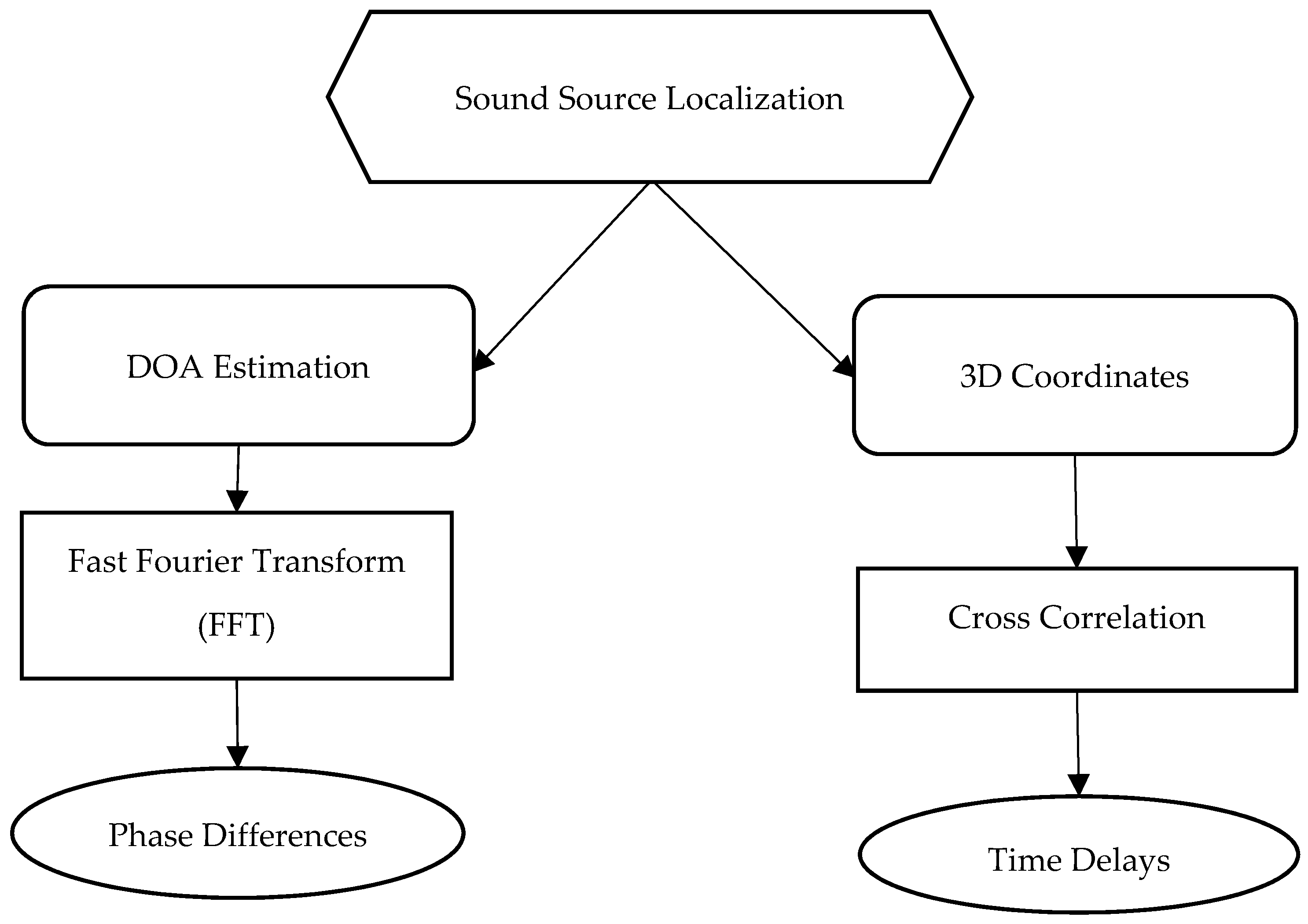Energies 14 03910 g005