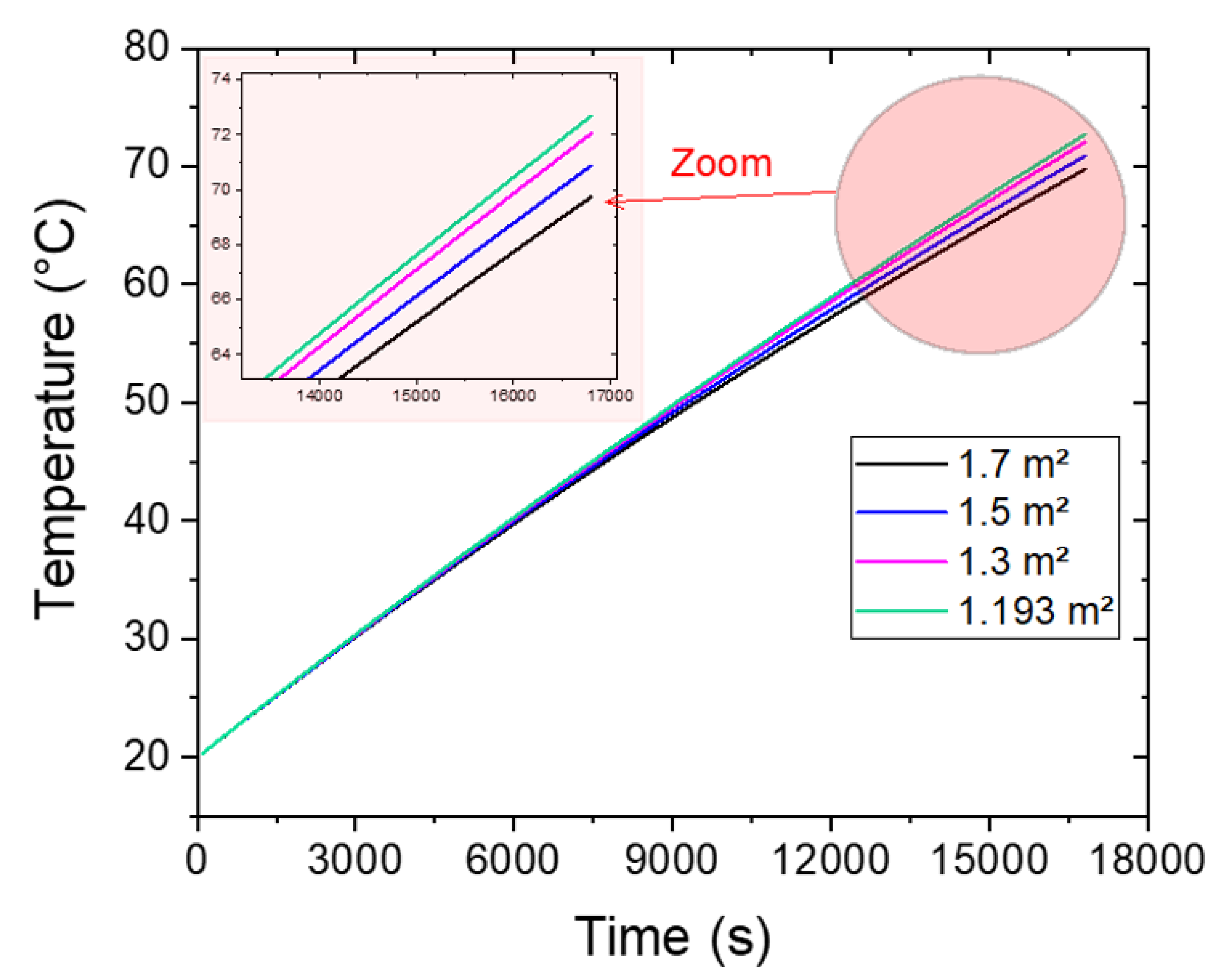 Energies 14 03912 g005