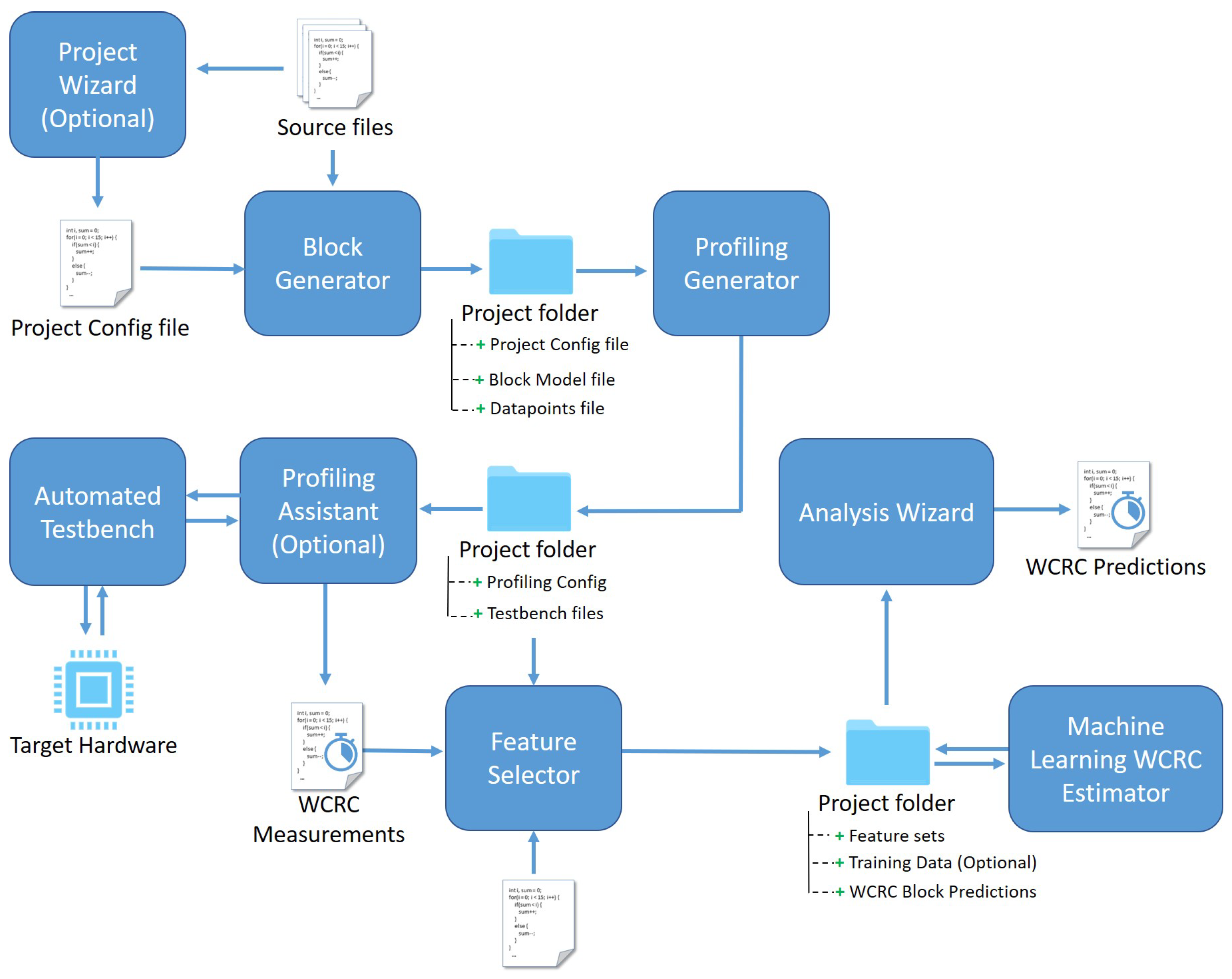 Energies 14 03914 g004
