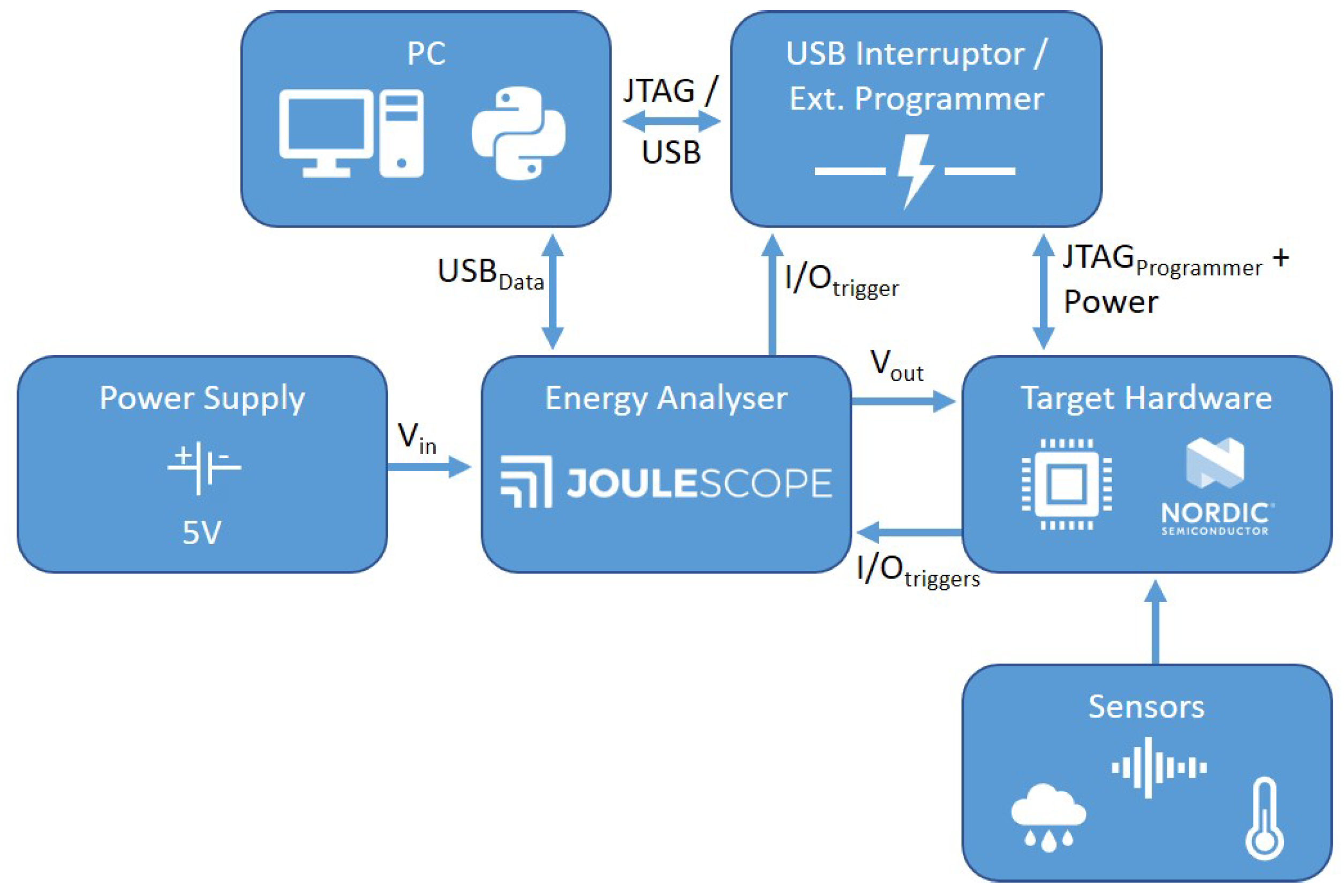 Energies 14 03914 g005