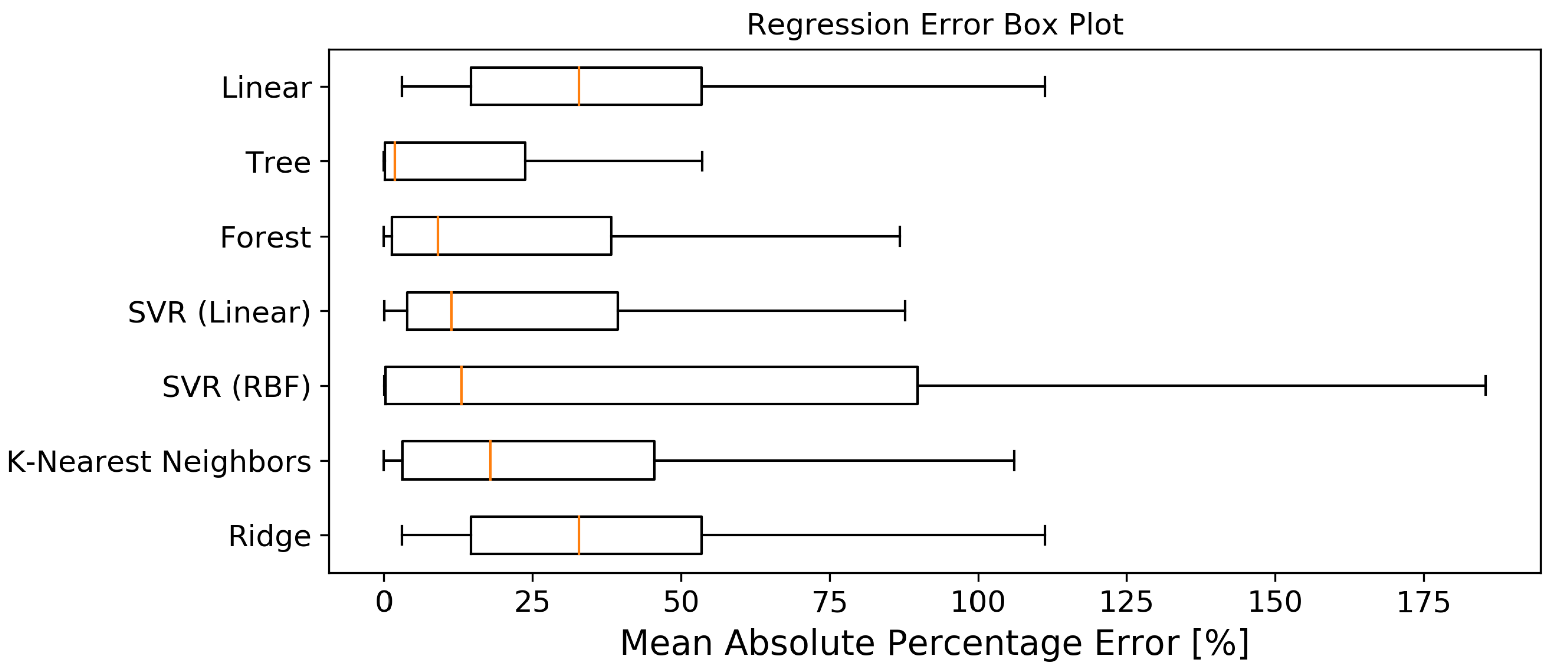 Energies 14 03914 g008