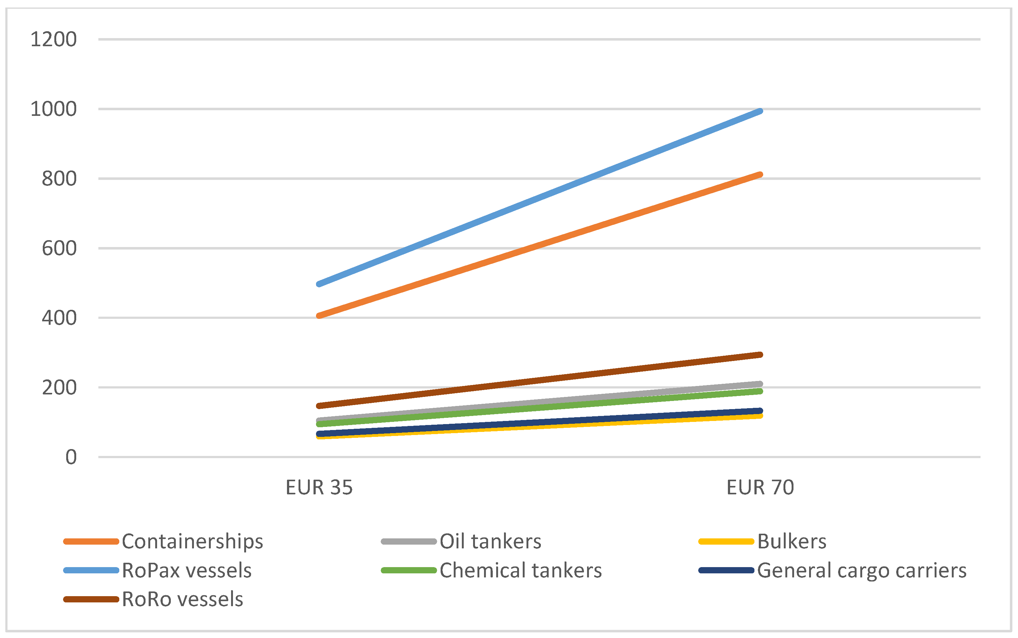 Energies 14 03915 g005