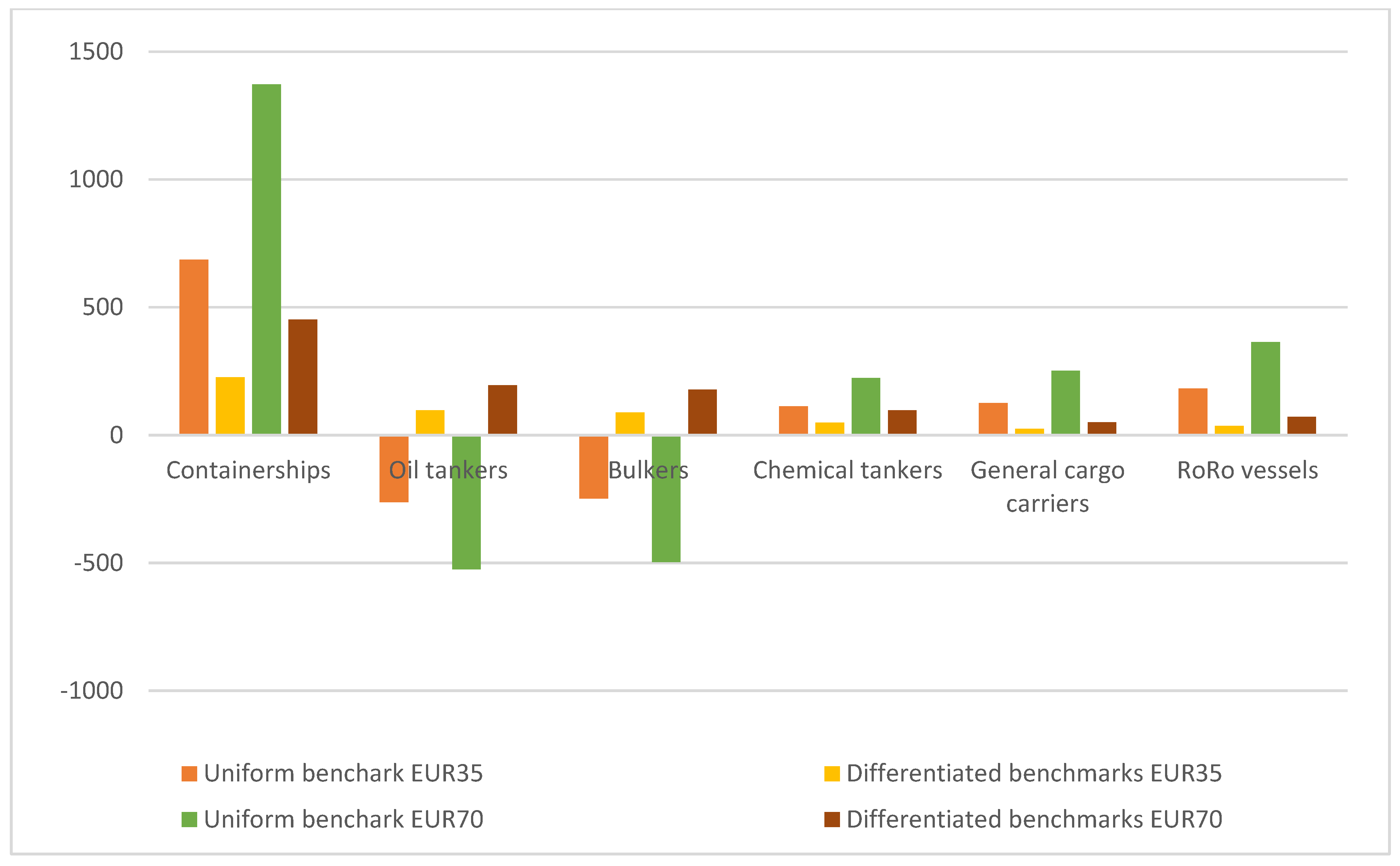 Energies 14 03915 g006
