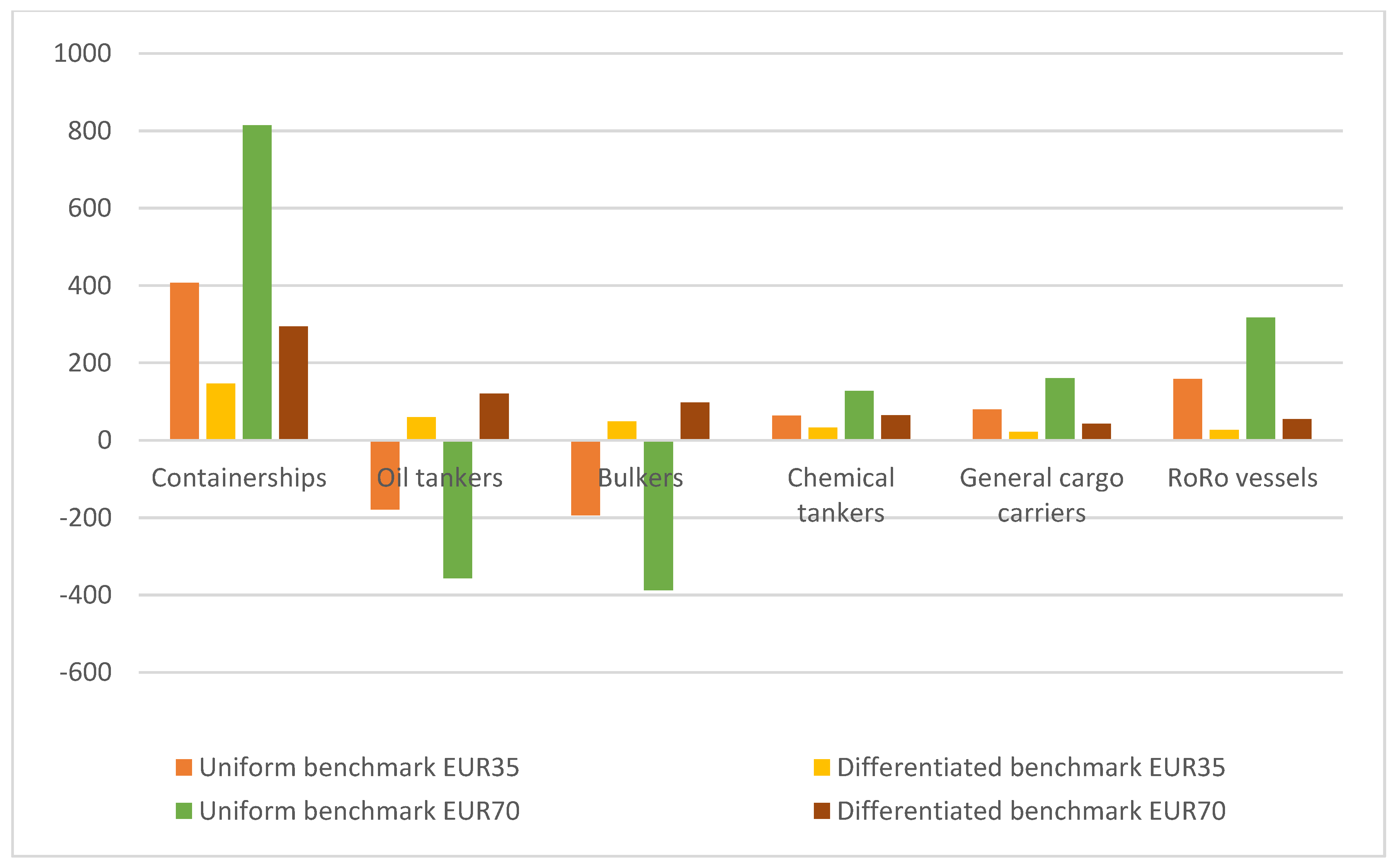 Energies 14 03915 g007
