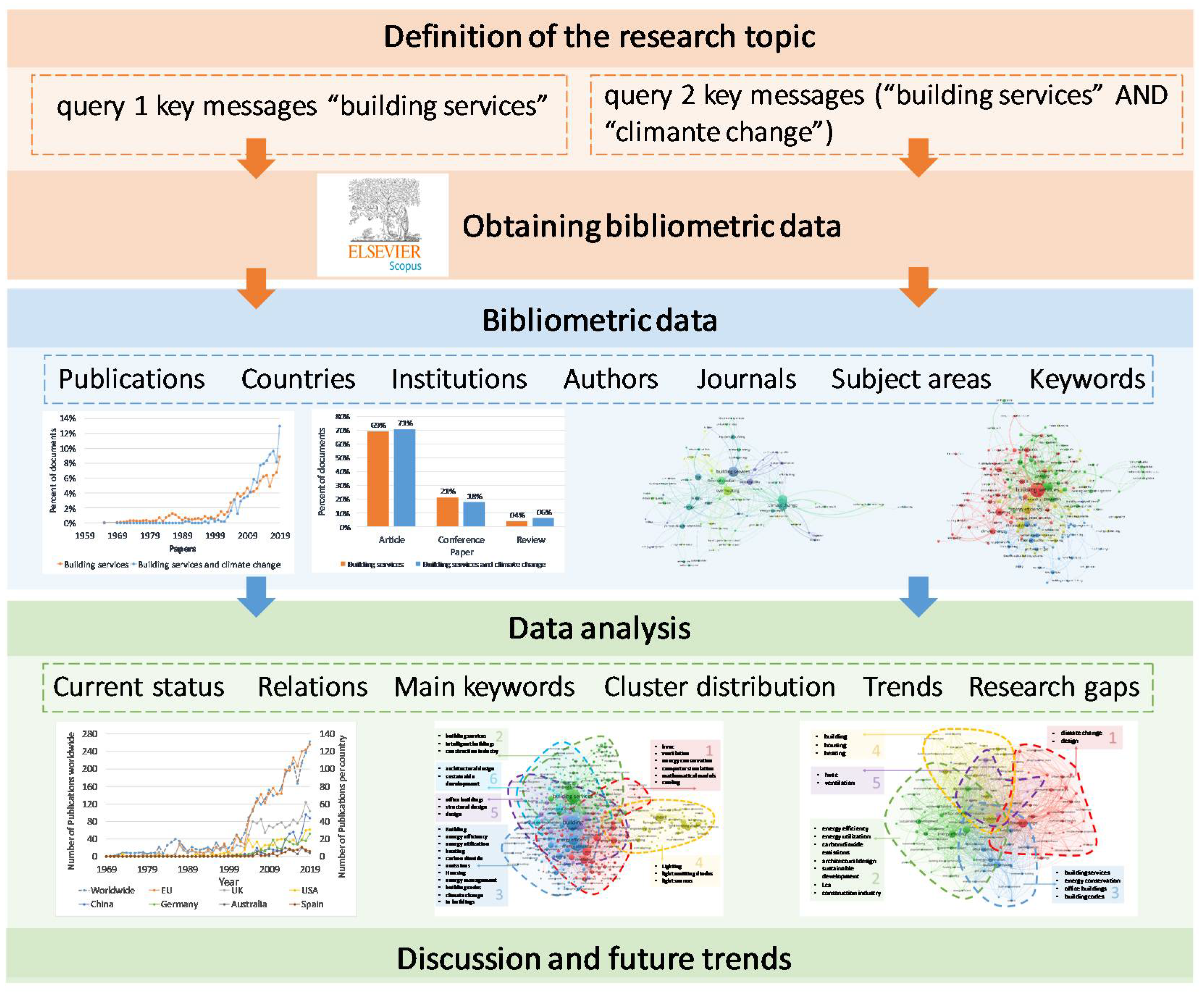Energies 14 03917 g002