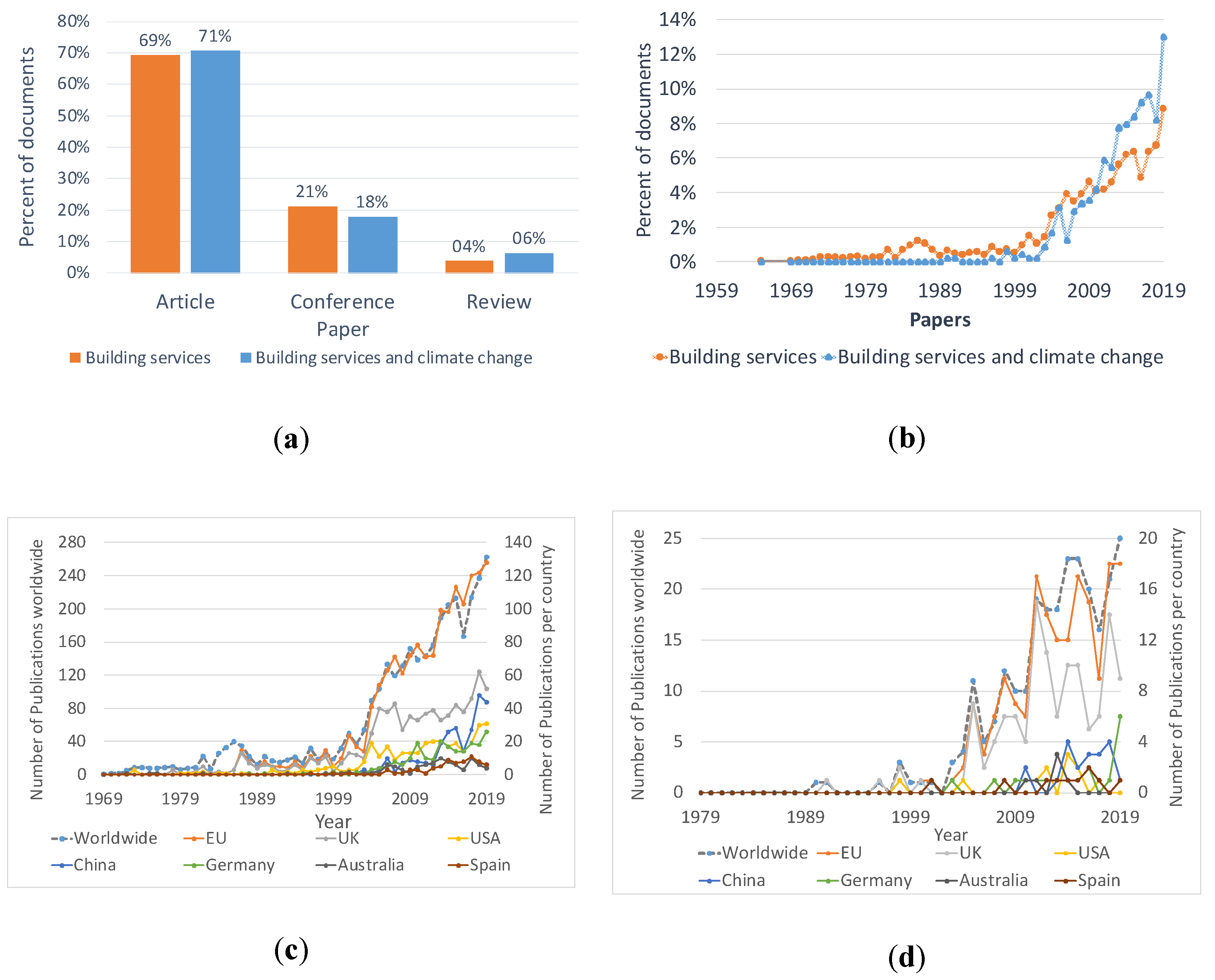 Energies 14 03917 g003