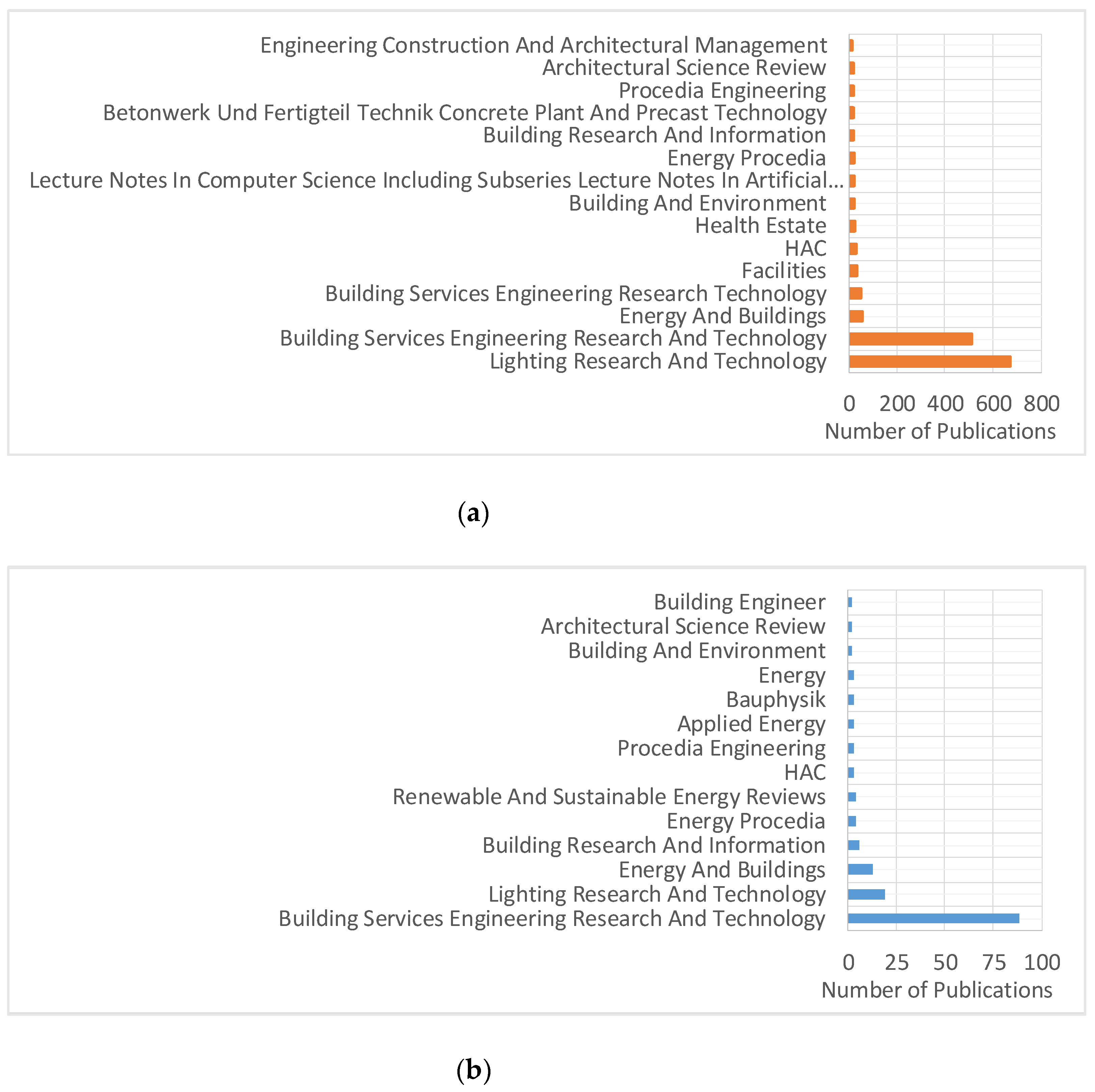 Energies 14 03917 g006