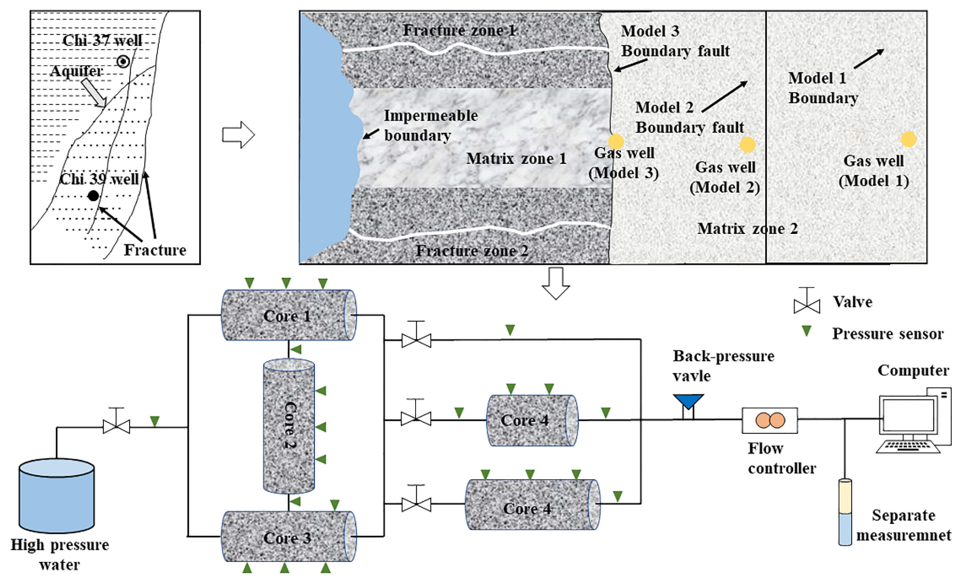 Energies 14 03918 g004