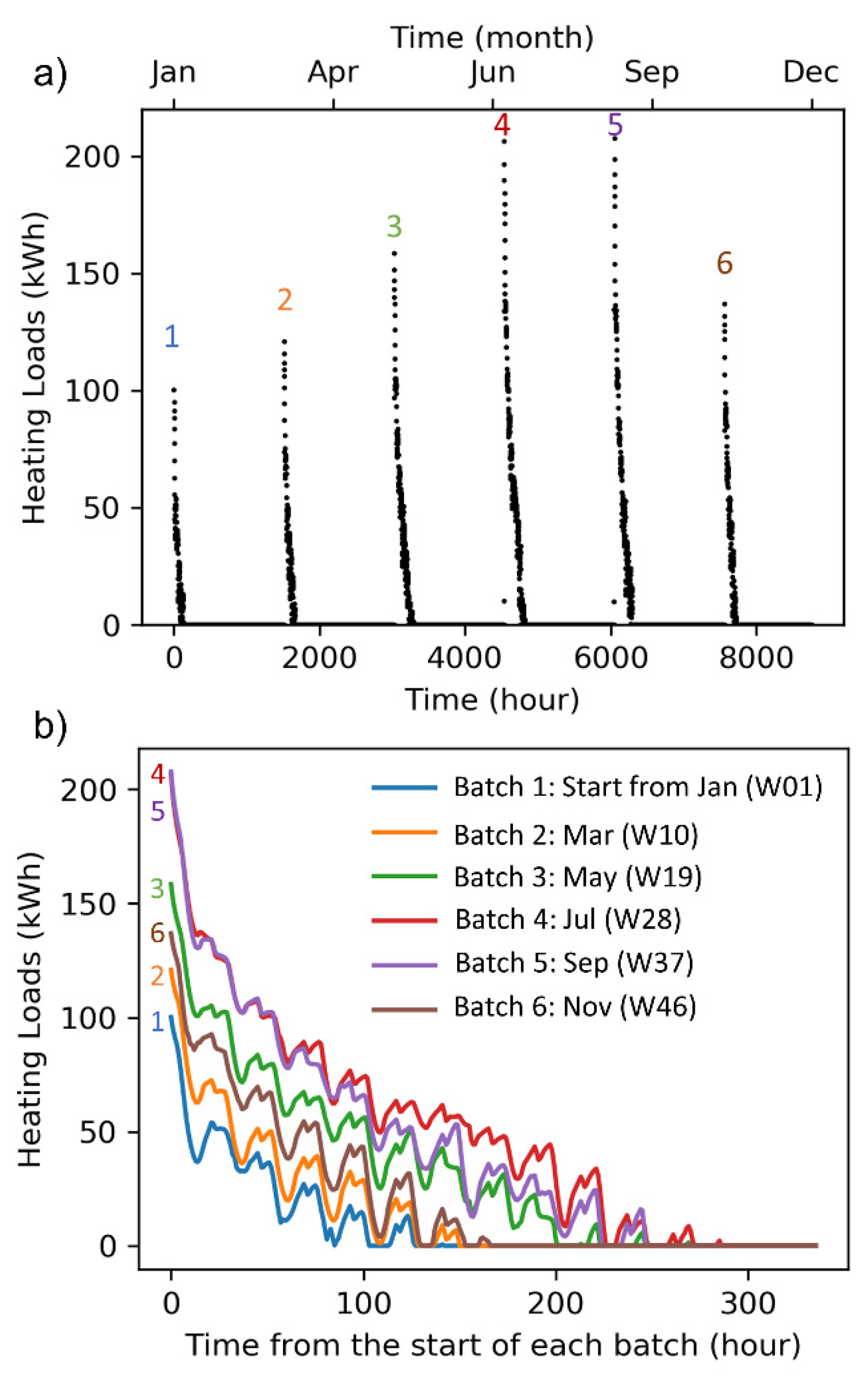 Energies 14 03919 g002