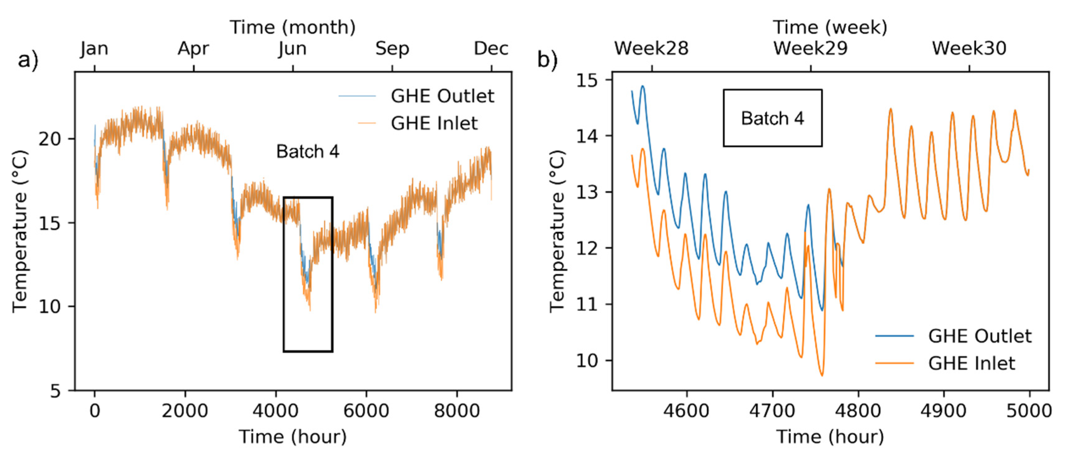 Energies 14 03919 g005
