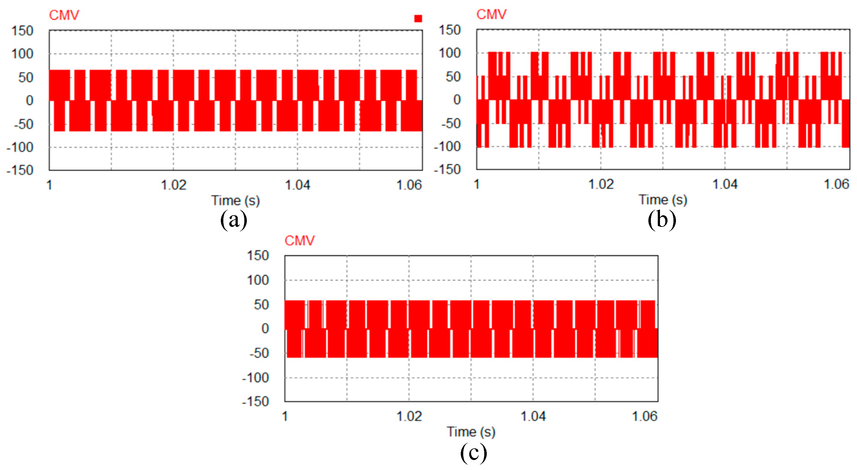 Energies 14 03920 g010