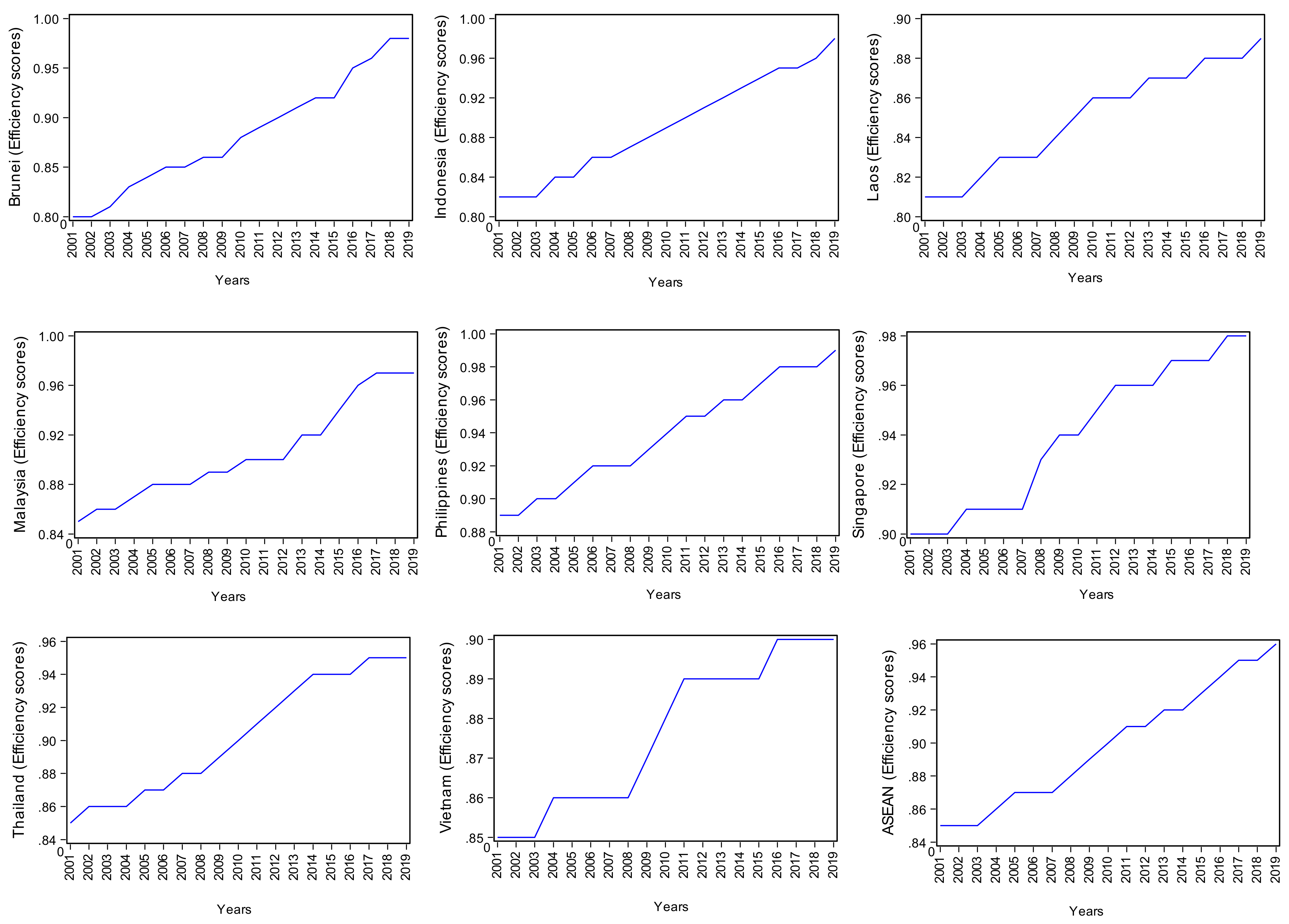 Energies 14 03923 g001
