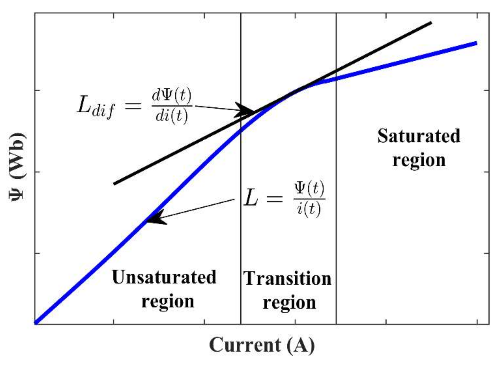 Energies 14 03924 g001
