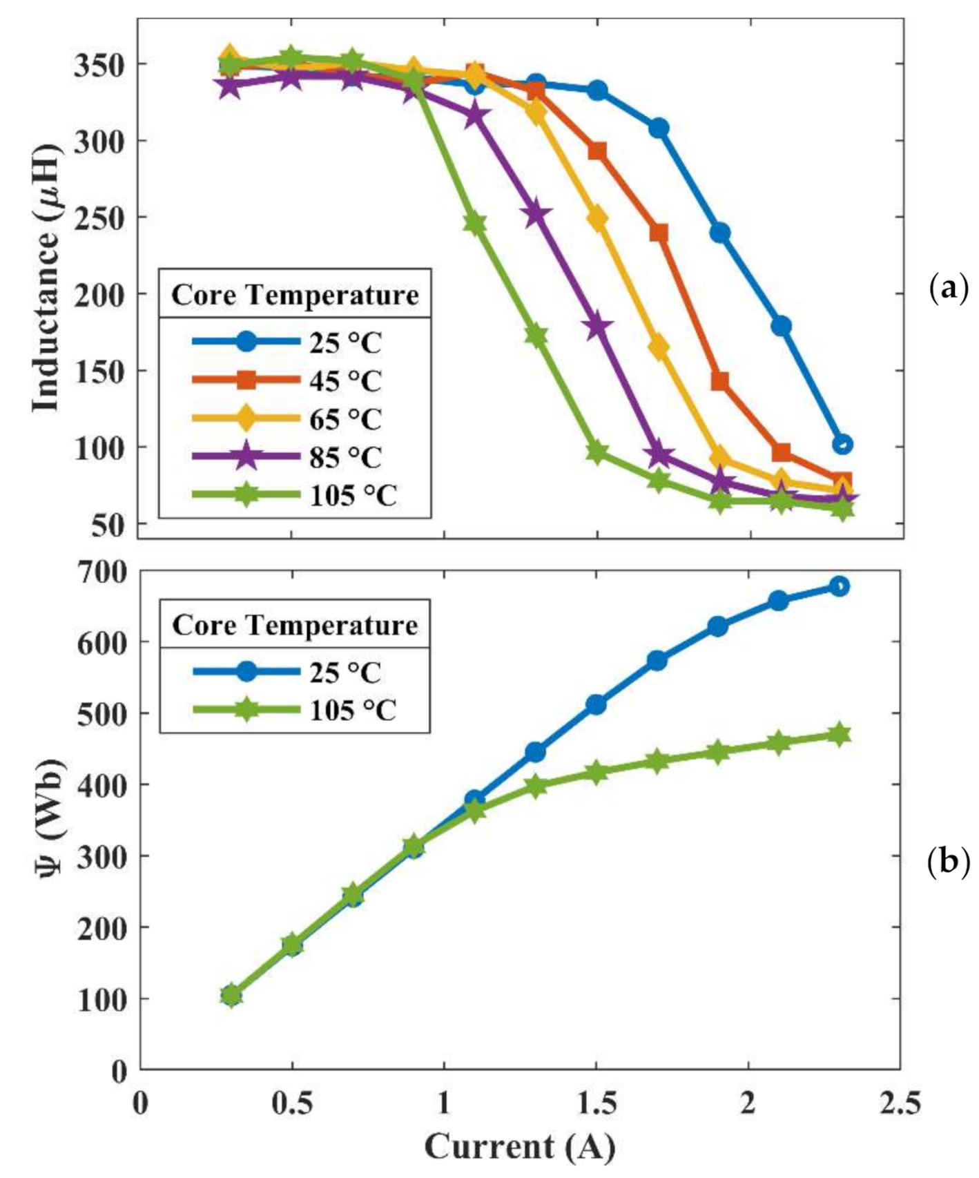 Energies 14 03924 g005