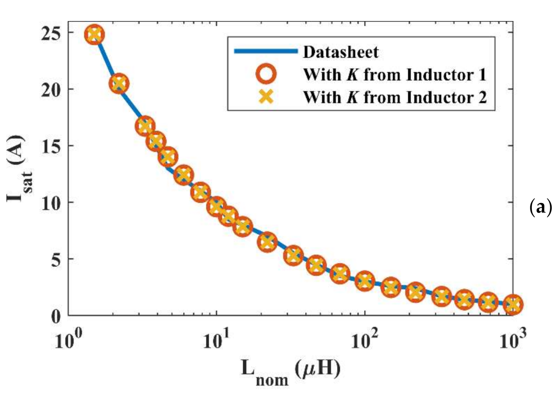 Energies 14 03924 g006a