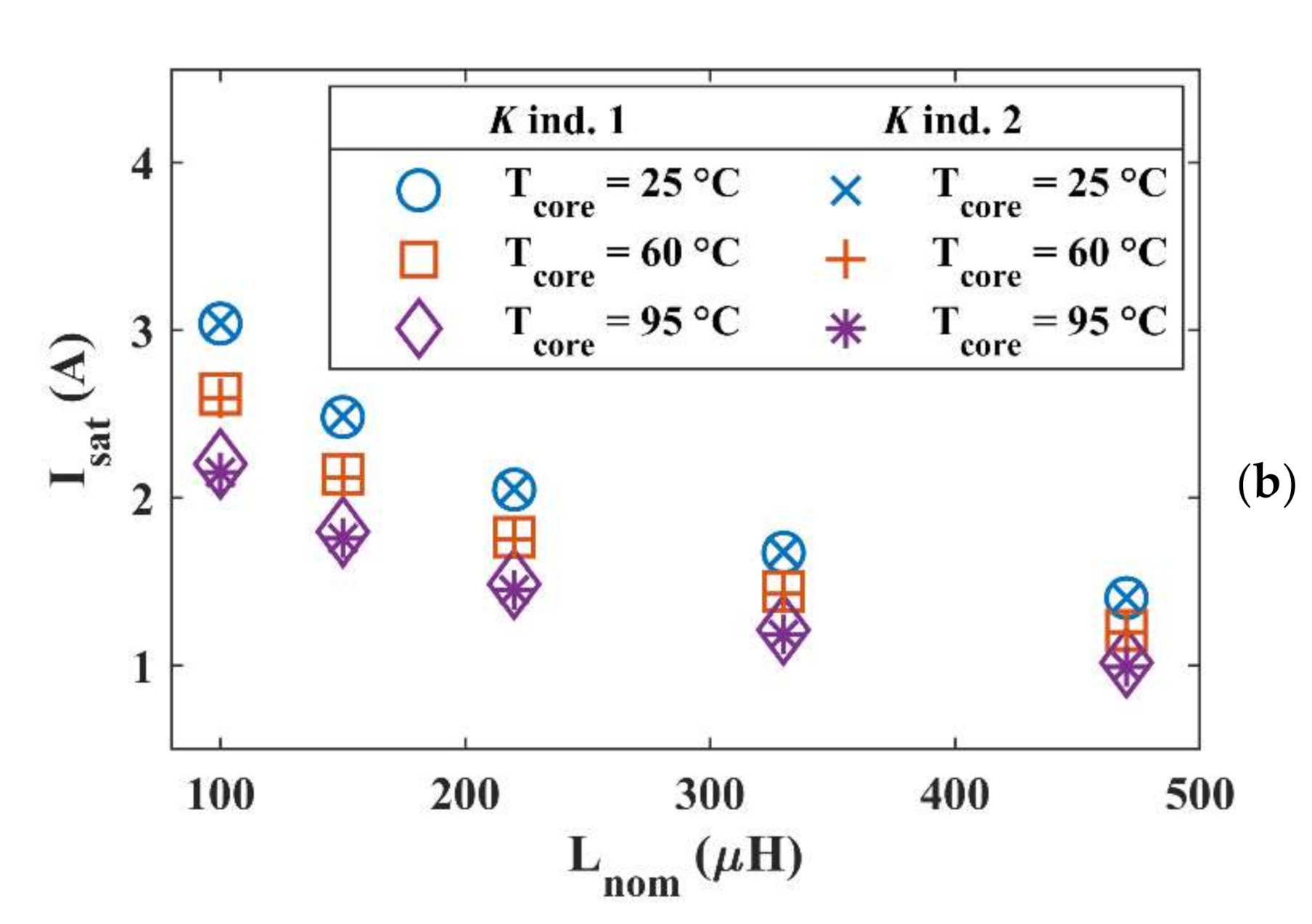 Energies 14 03924 g006b