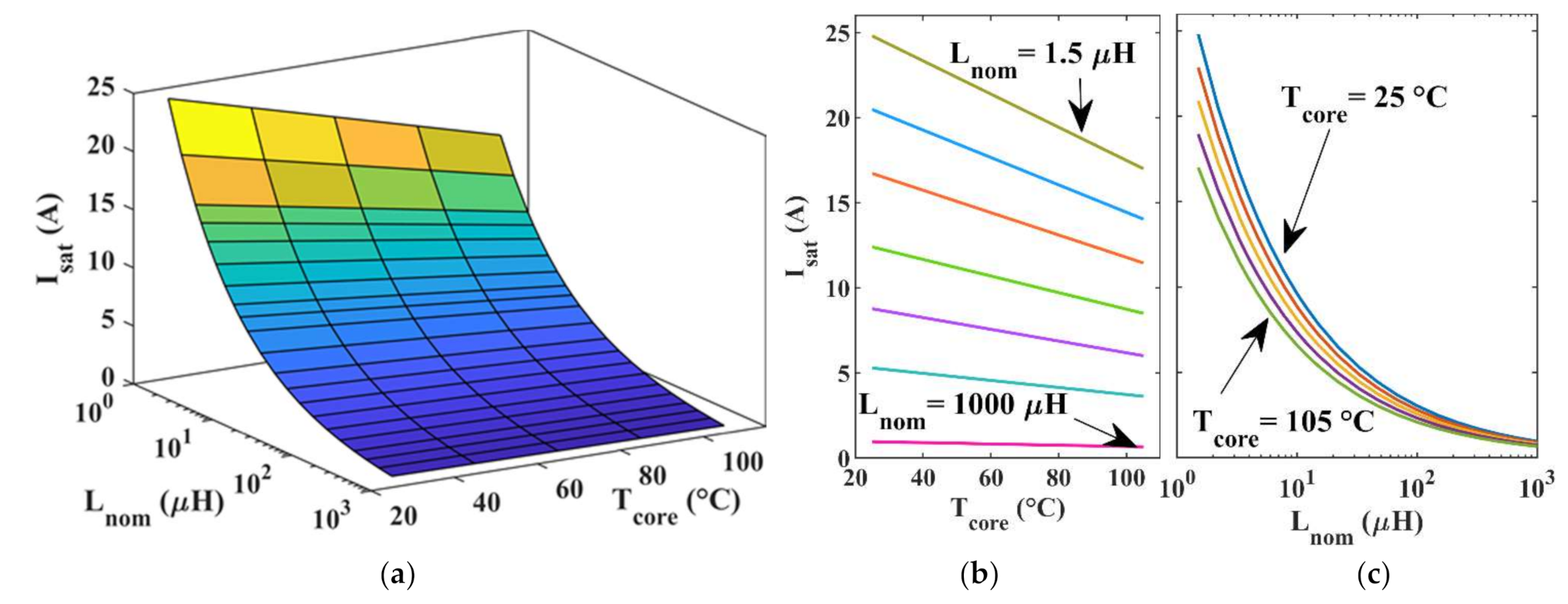 Energies 14 03924 g007