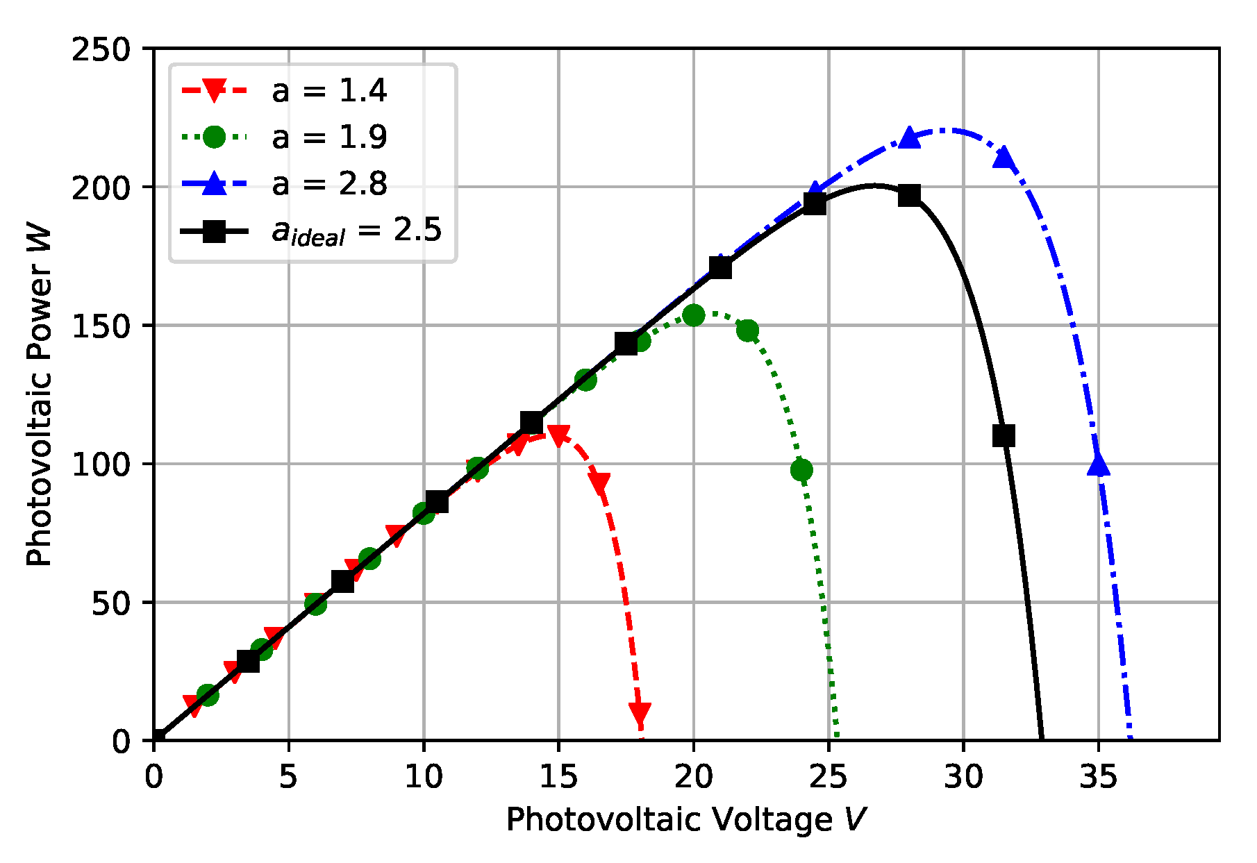 Energies 14 03925 g003