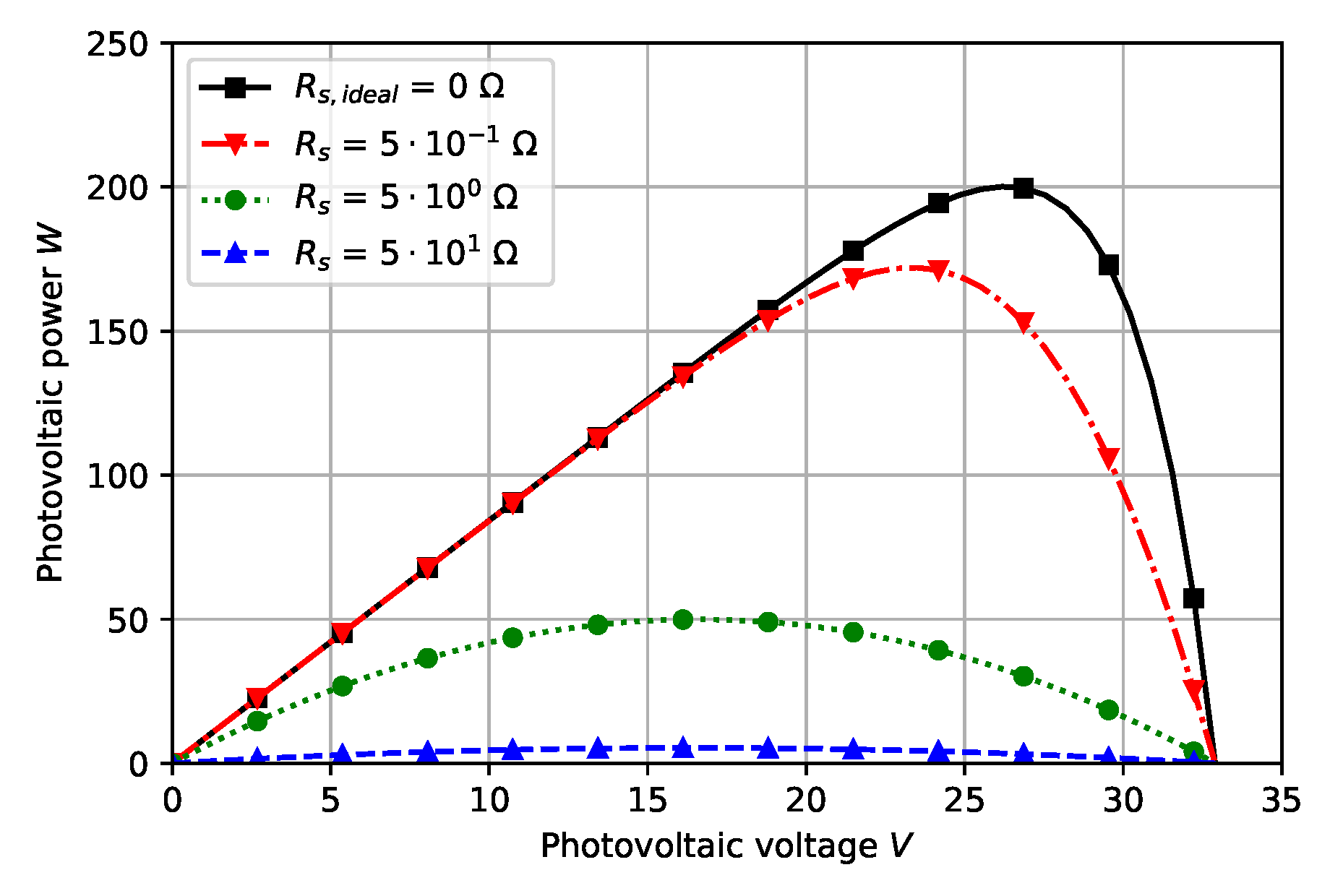 Energies 14 03925 g004