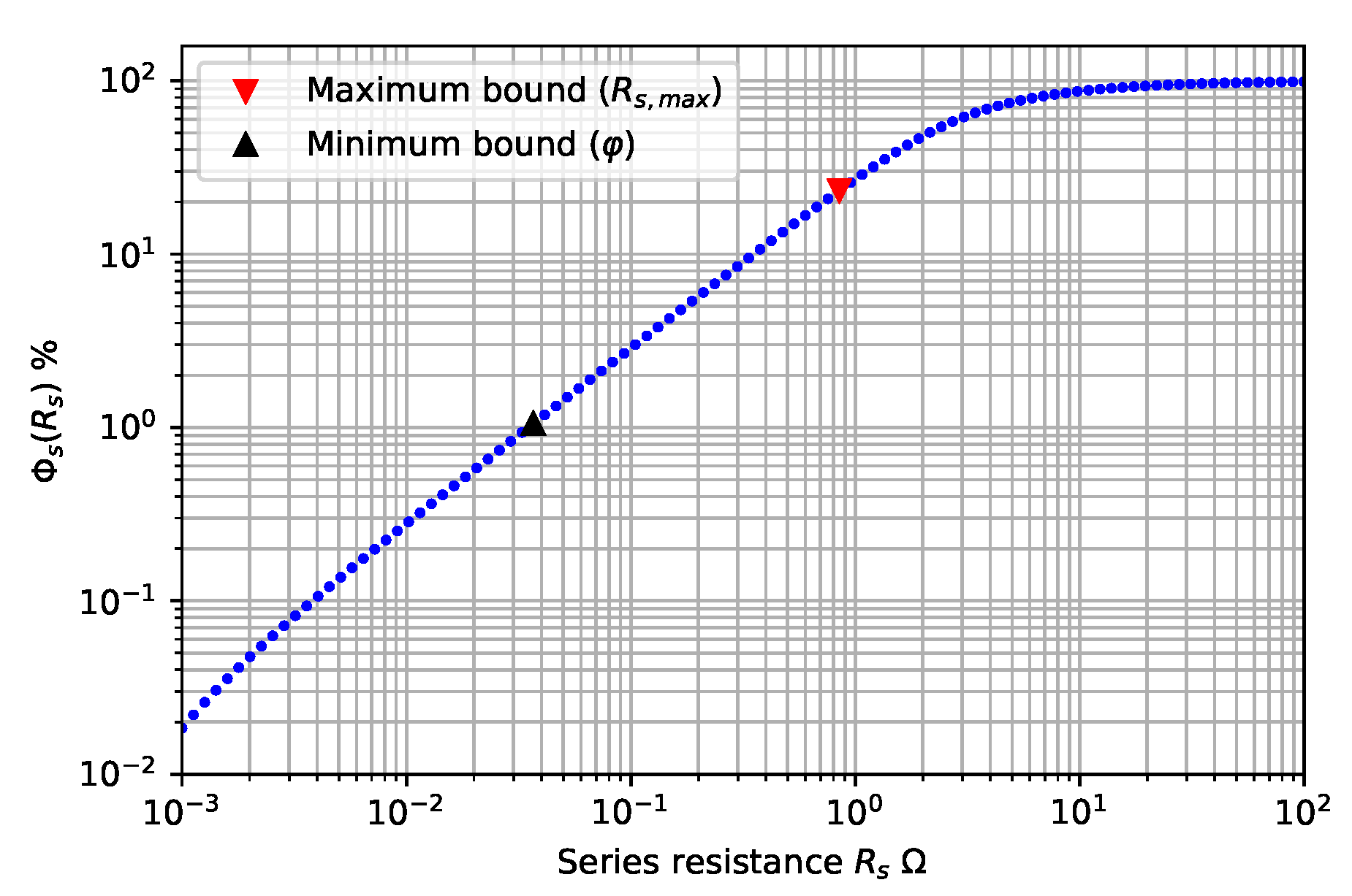 Energies 14 03925 g005