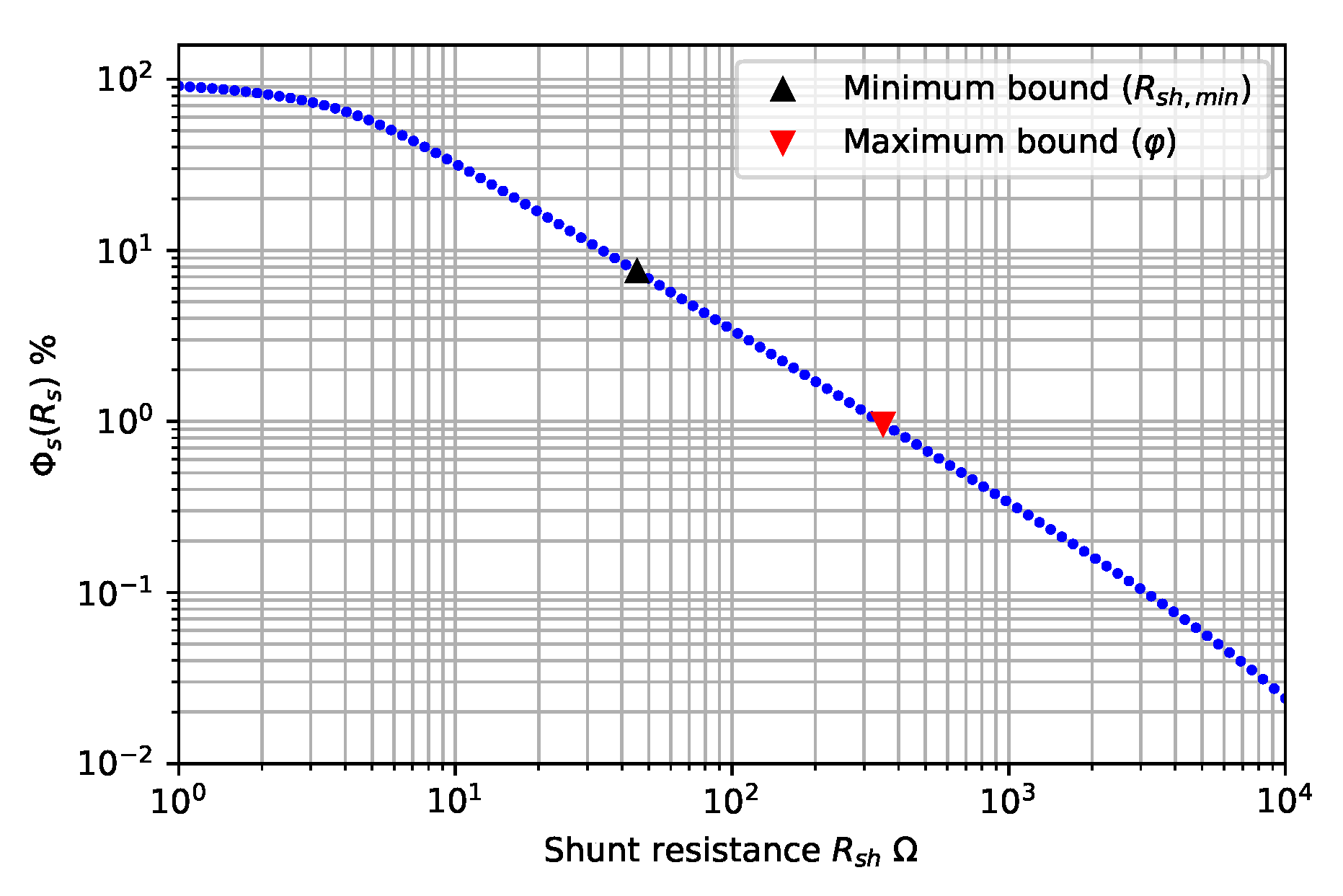 Energies 14 03925 g007