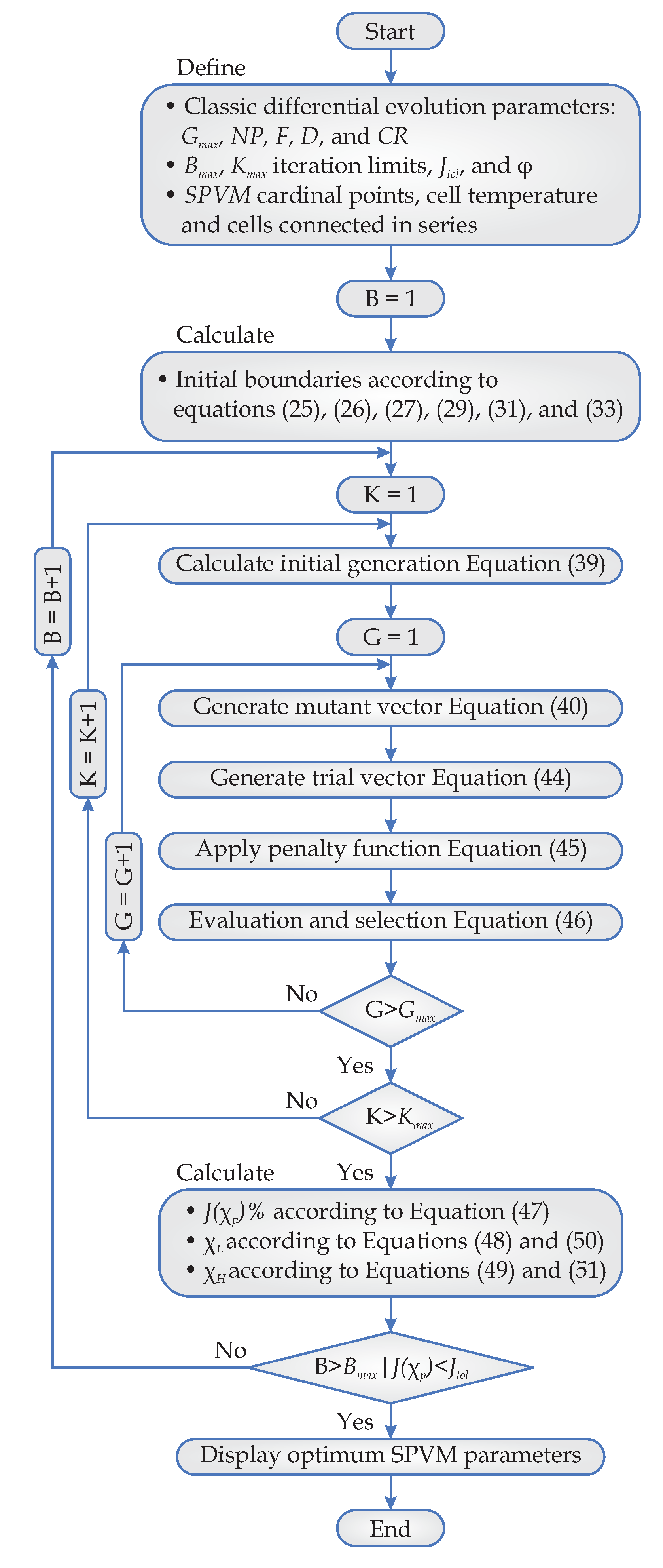 Energies 14 03925 g009