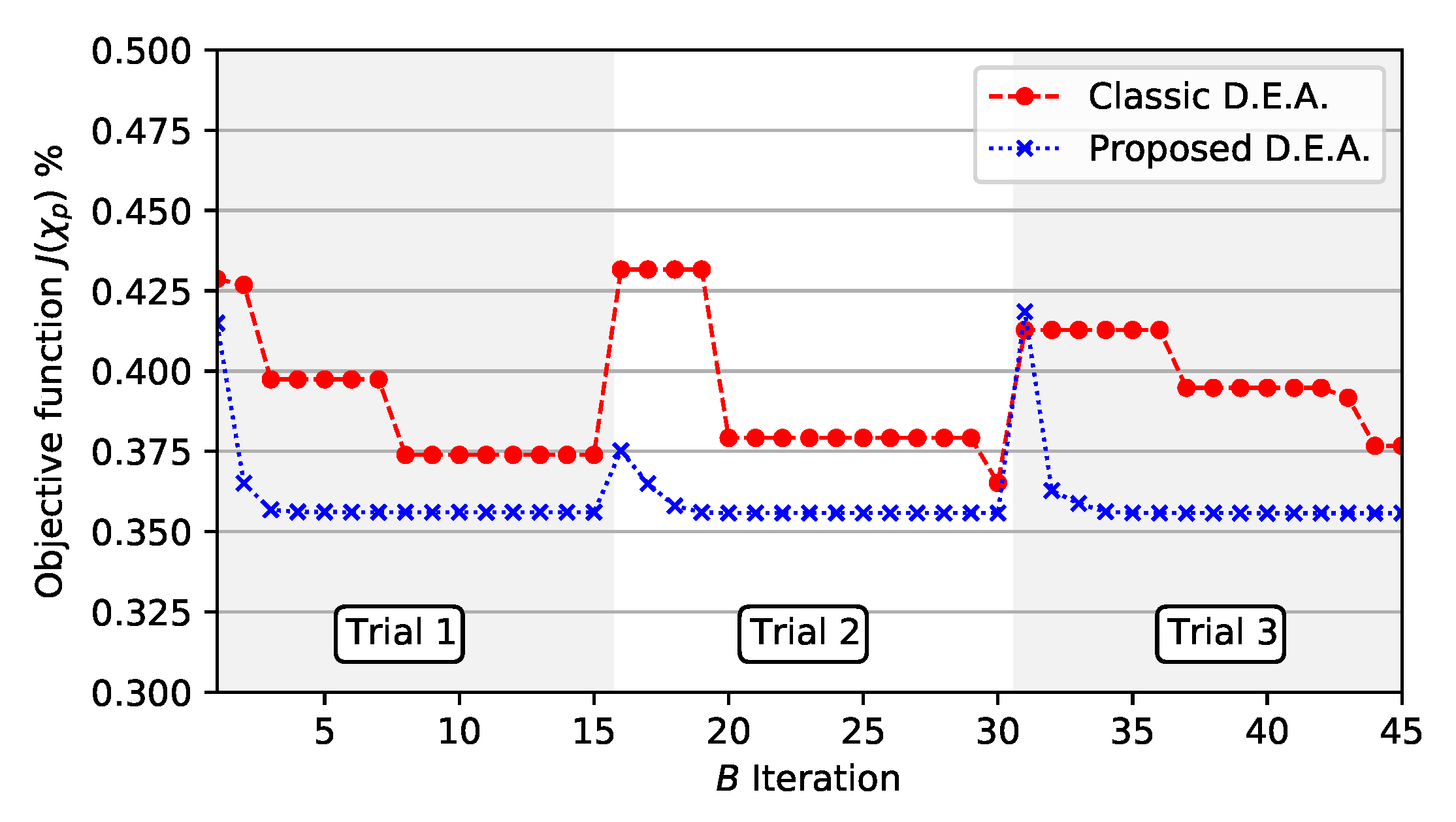 Energies 14 03925 g010