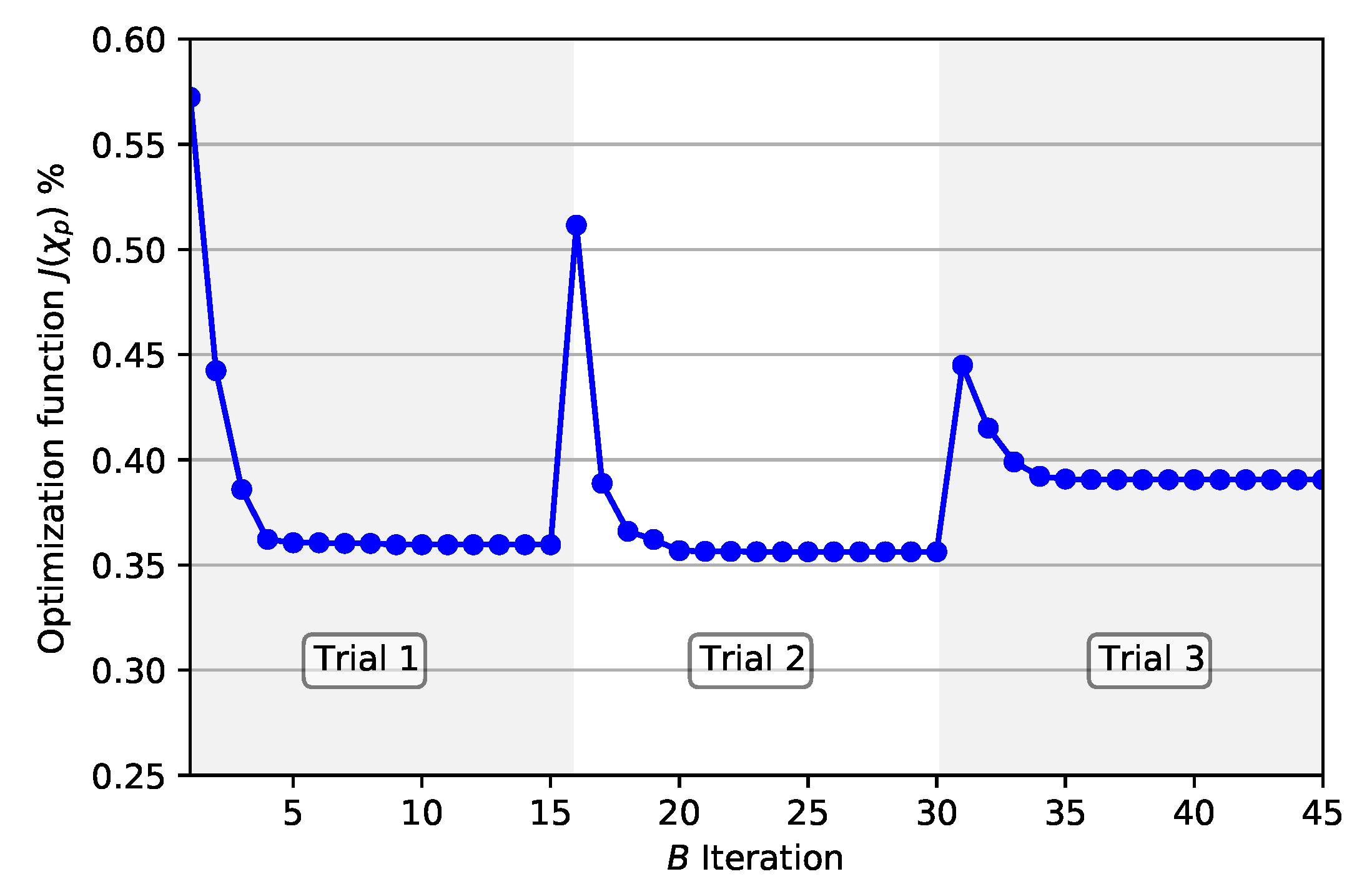 Energies 14 03925 g014