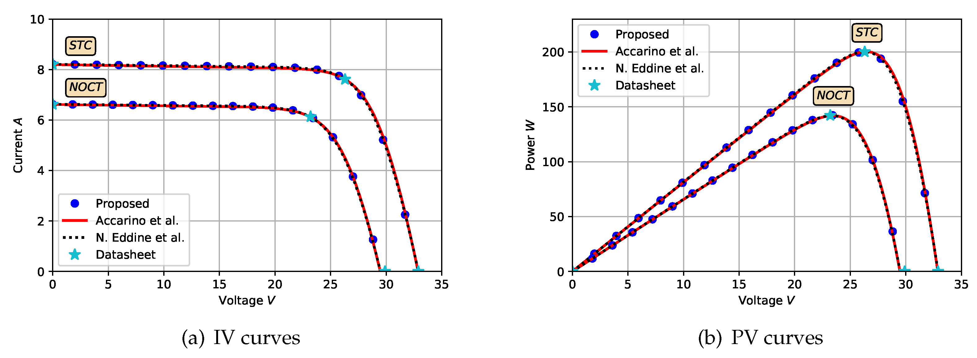 Energies 14 03925 g015