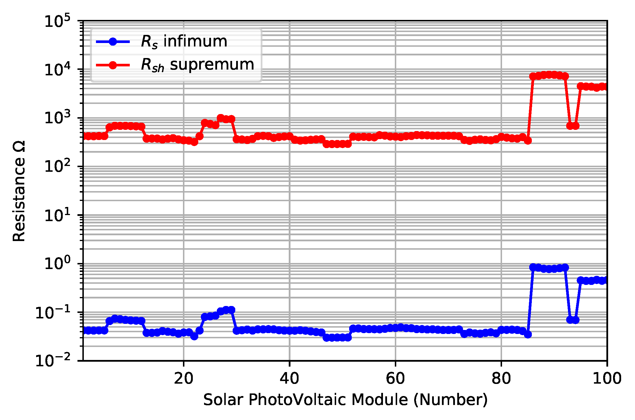 Energies 14 03925 g016