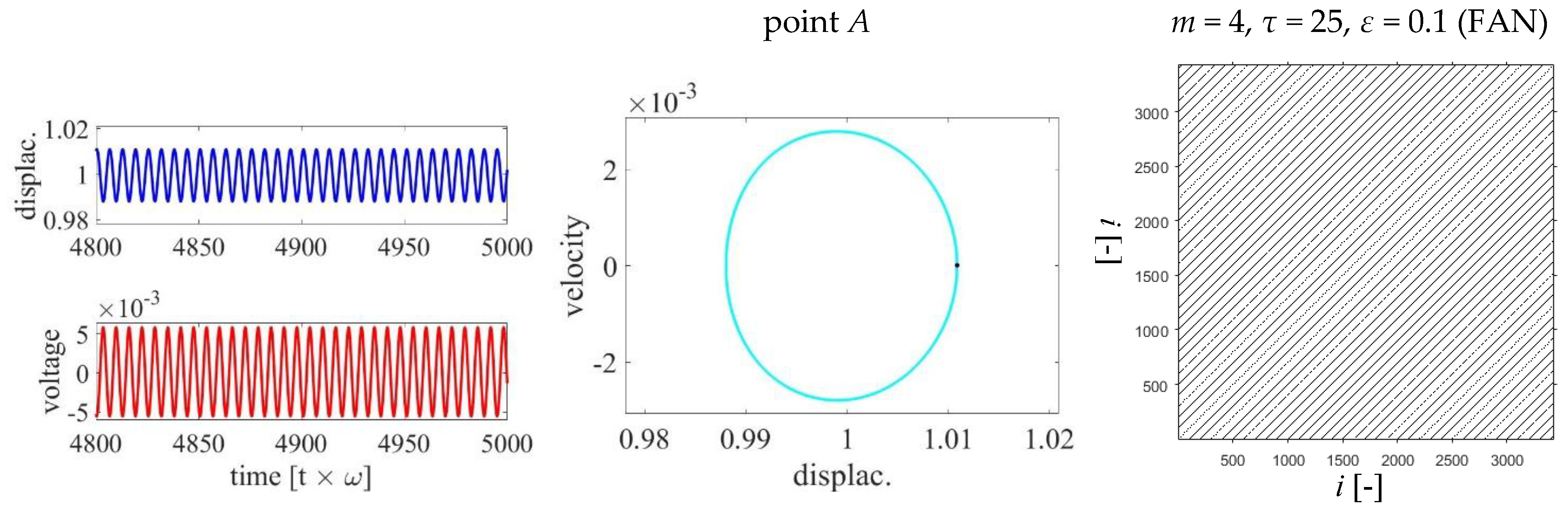 Energies 14 03926 g003a